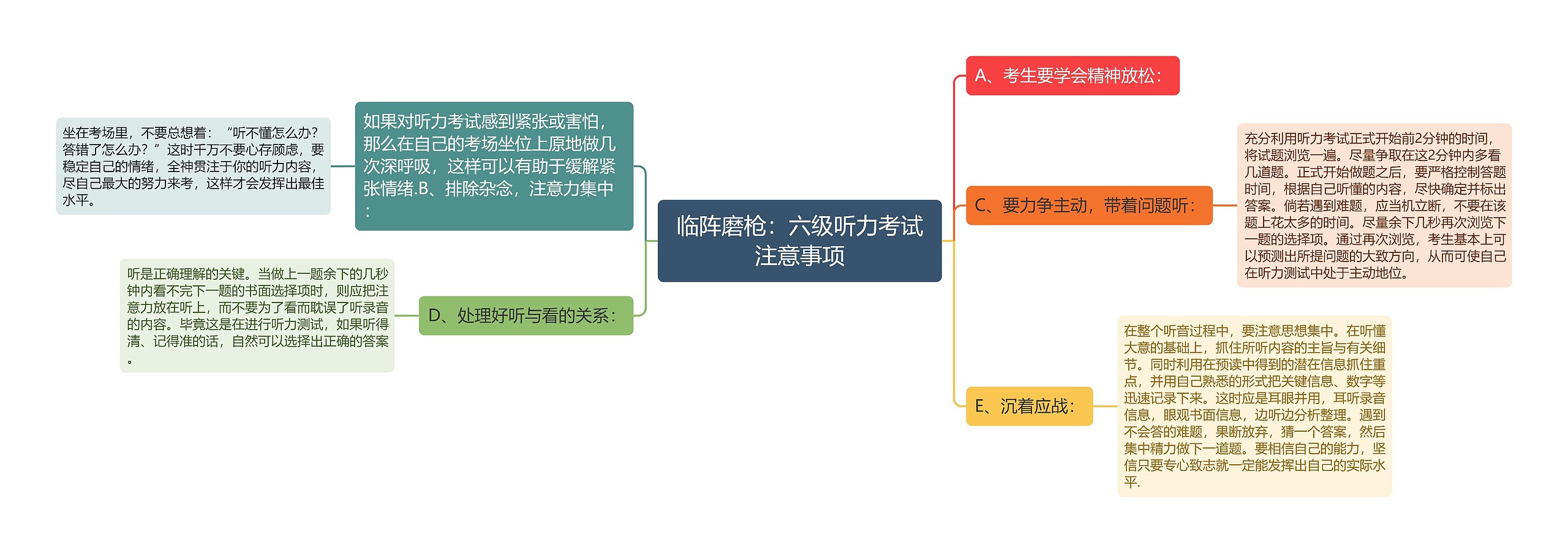 临阵磨枪：六级听力考试注意事项