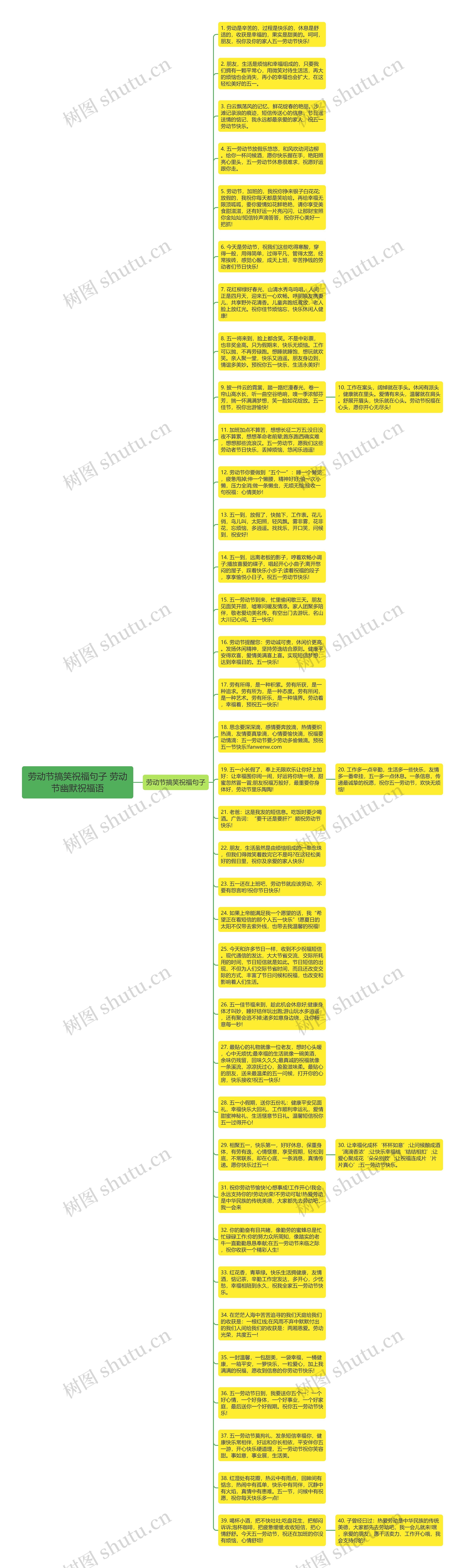 劳动节搞笑祝福句子 劳动节幽默祝福语思维导图