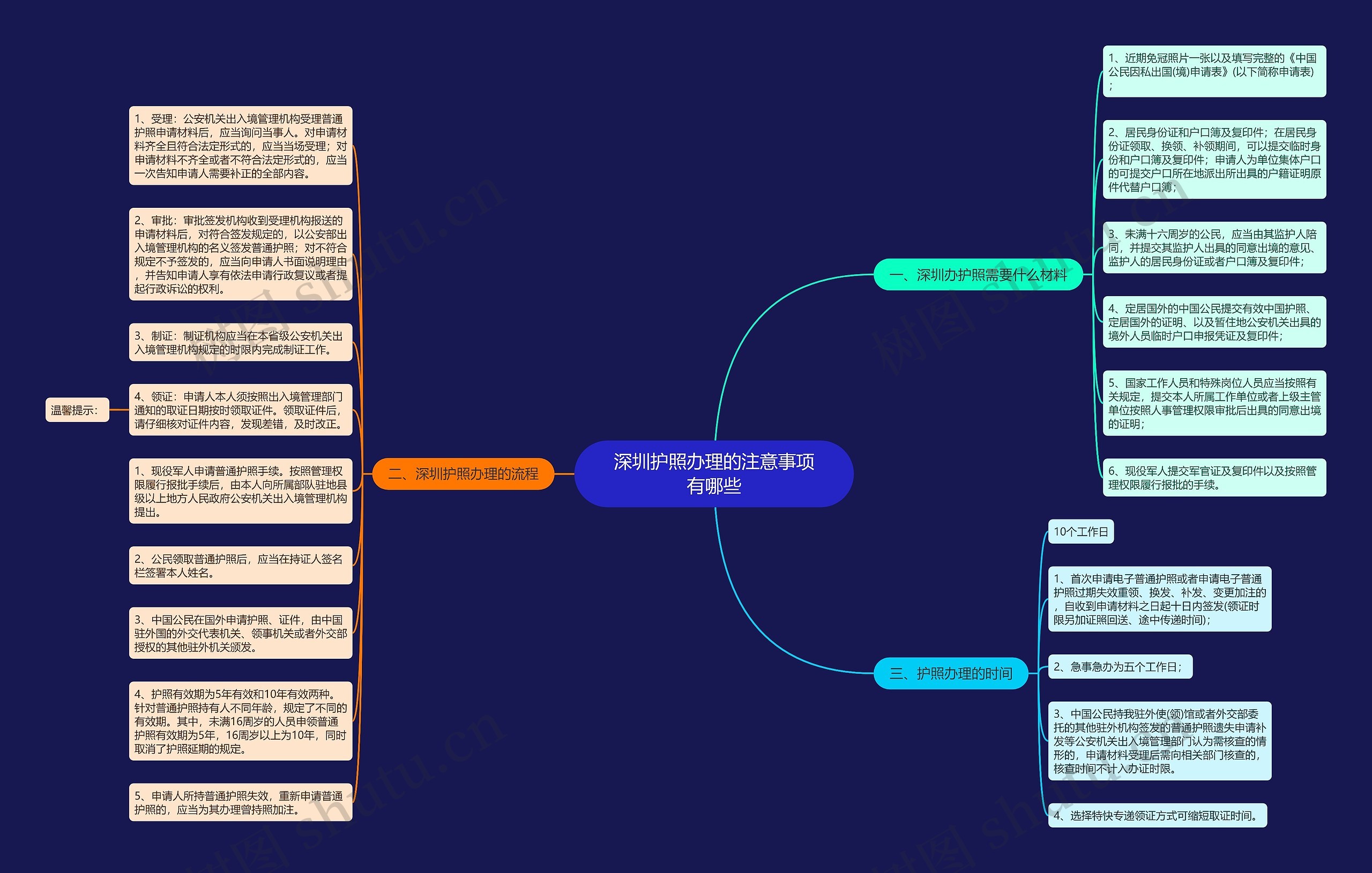 深圳护照办理的注意事项有哪些思维导图