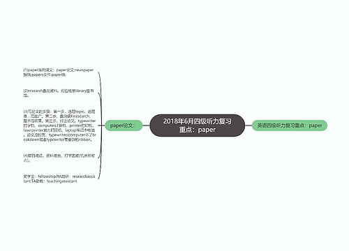 2018年6月四级听力复习重点：paper