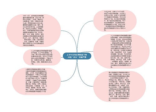 上半年全球反倾销案下降 中国＂受灾＂仍最严重