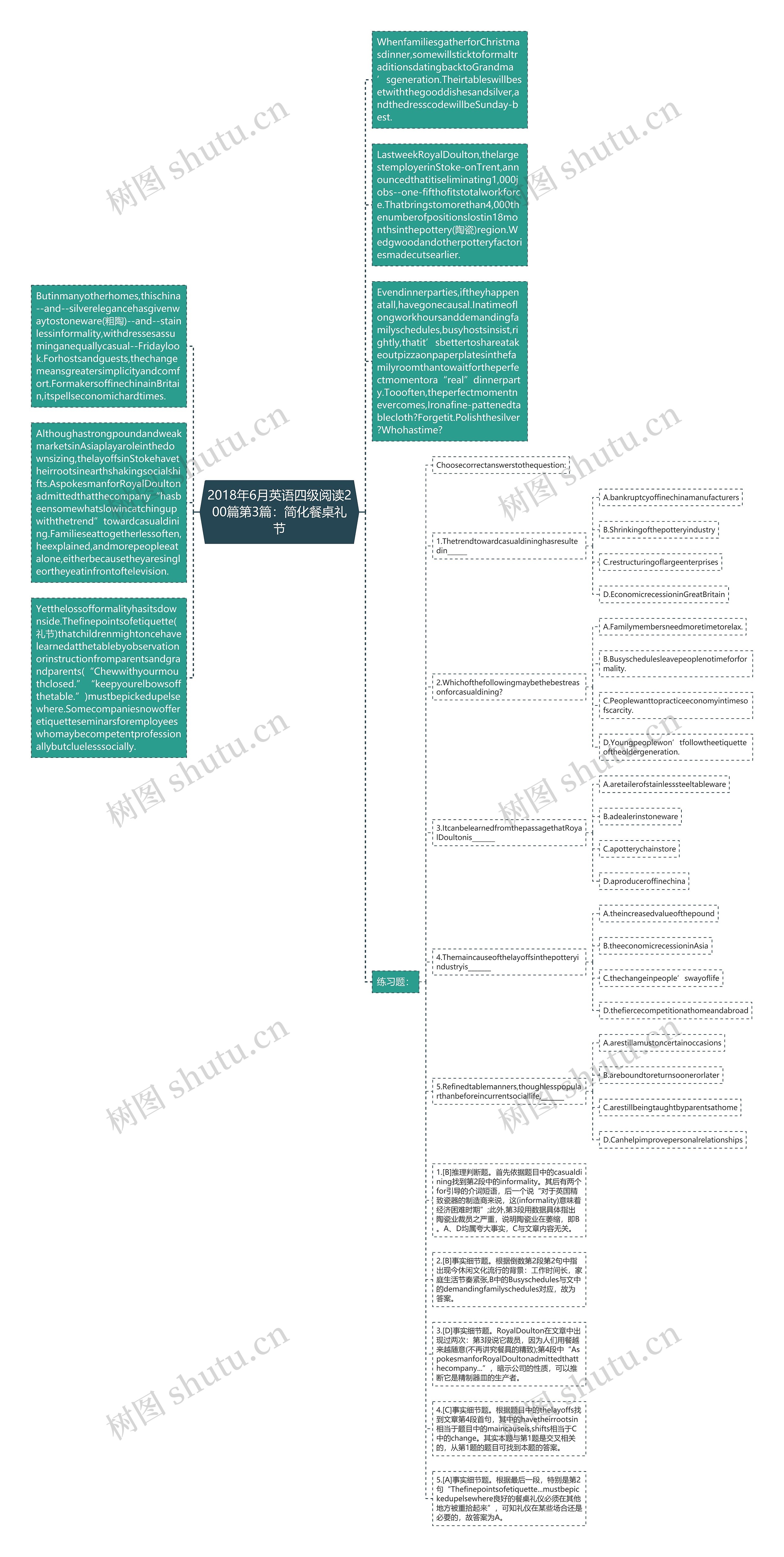 2018年6月英语四级阅读200篇第3篇：简化餐桌礼节思维导图
