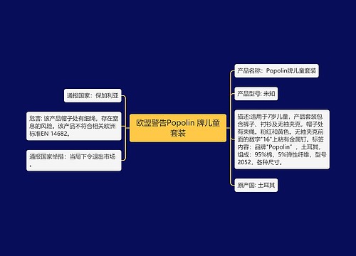 欧盟警告Popolin 牌儿童套装