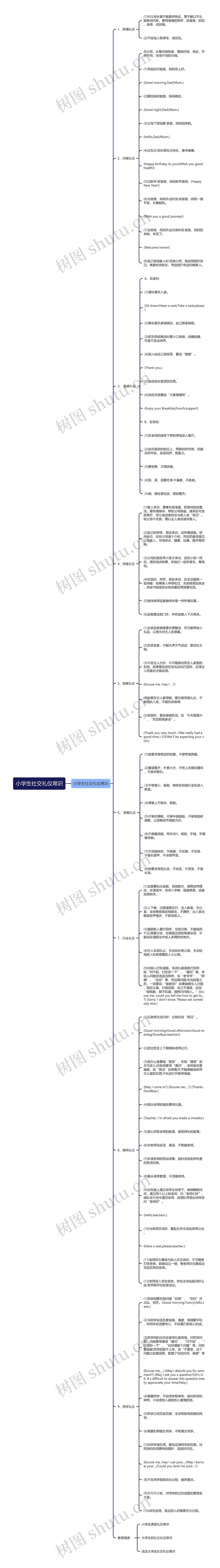 小学生社交礼仪常识思维导图高清图 小学生社交礼仪常识思维导图