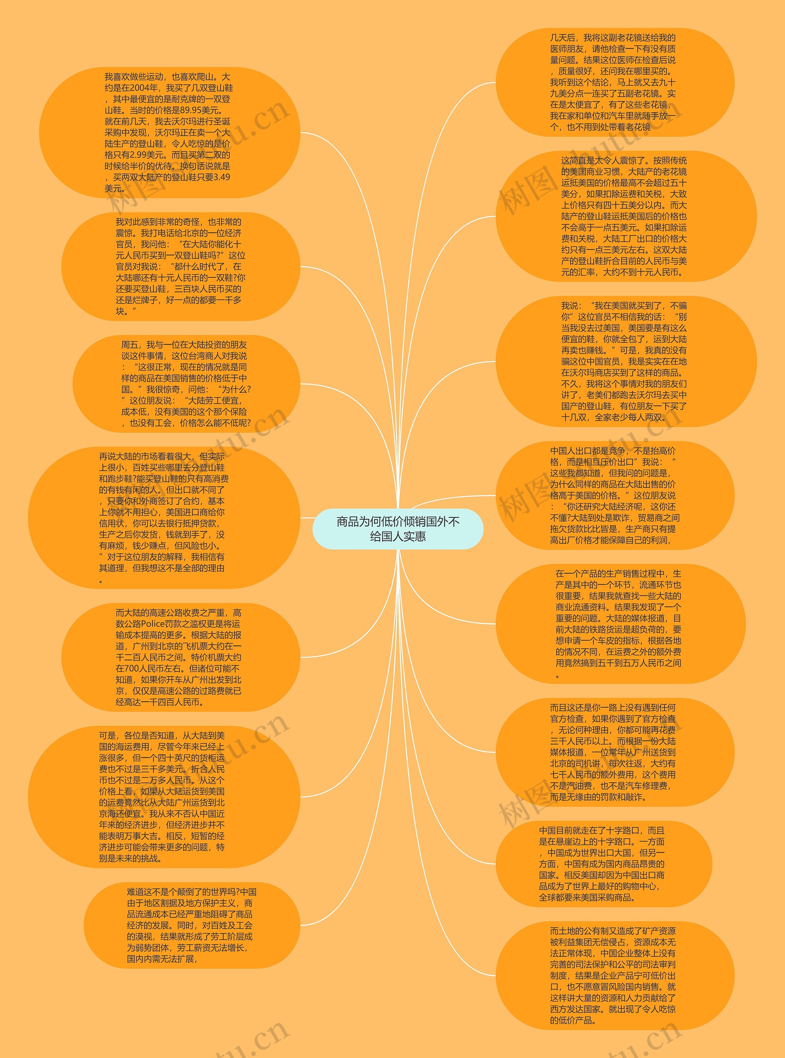 商品为何低价倾销国外不给国人实惠思维导图