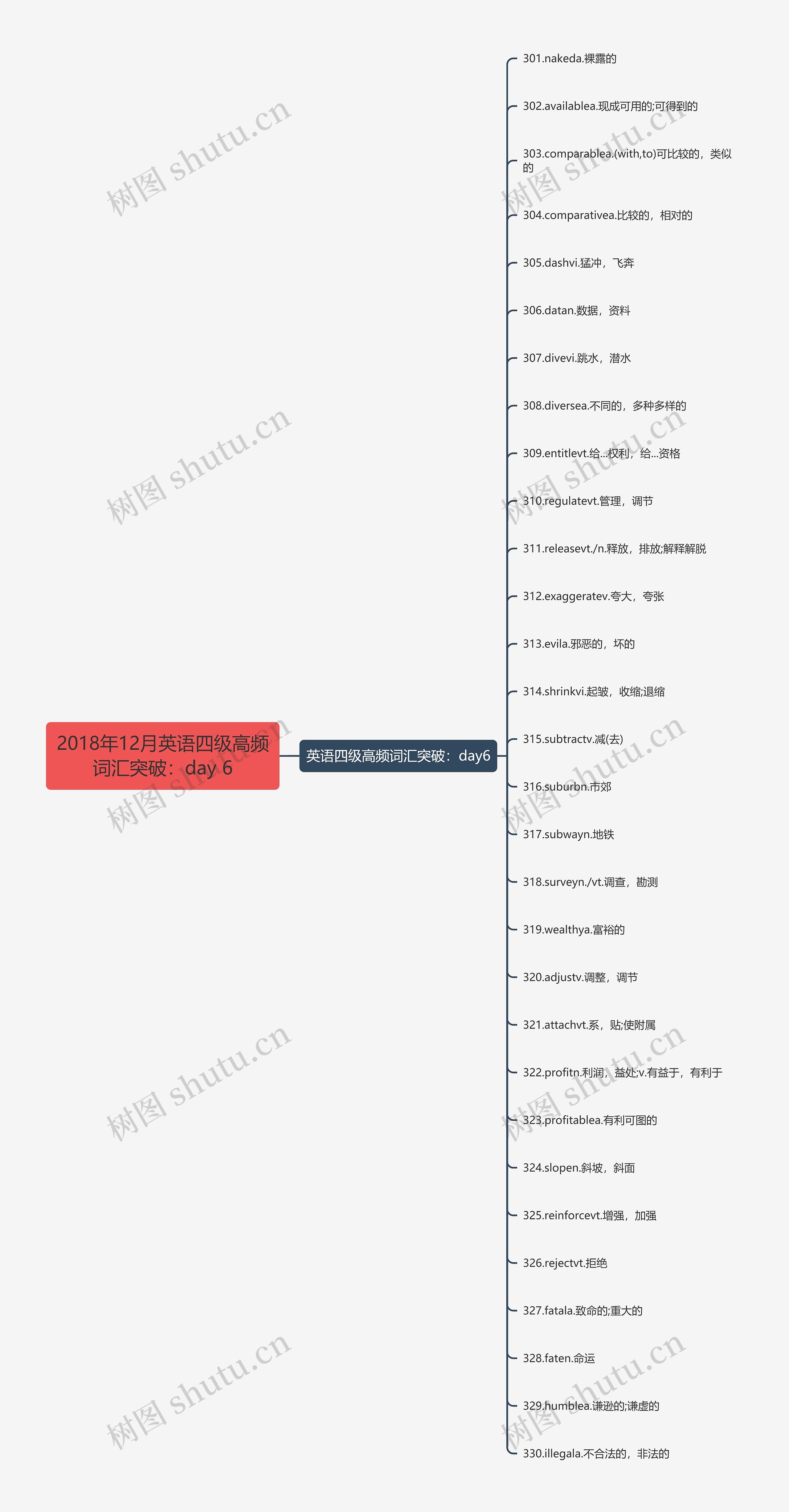 2018年12月英语四级高频词汇突破:day 6 2018年12月英语四级高频词汇突破:day 6