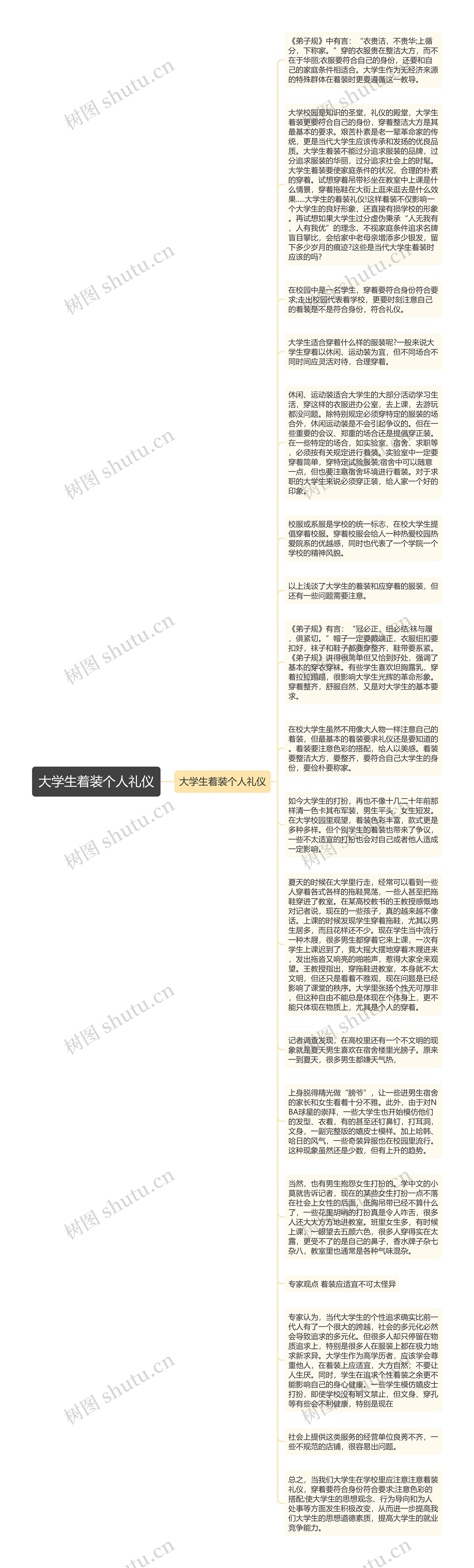 大学生着装个人礼仪