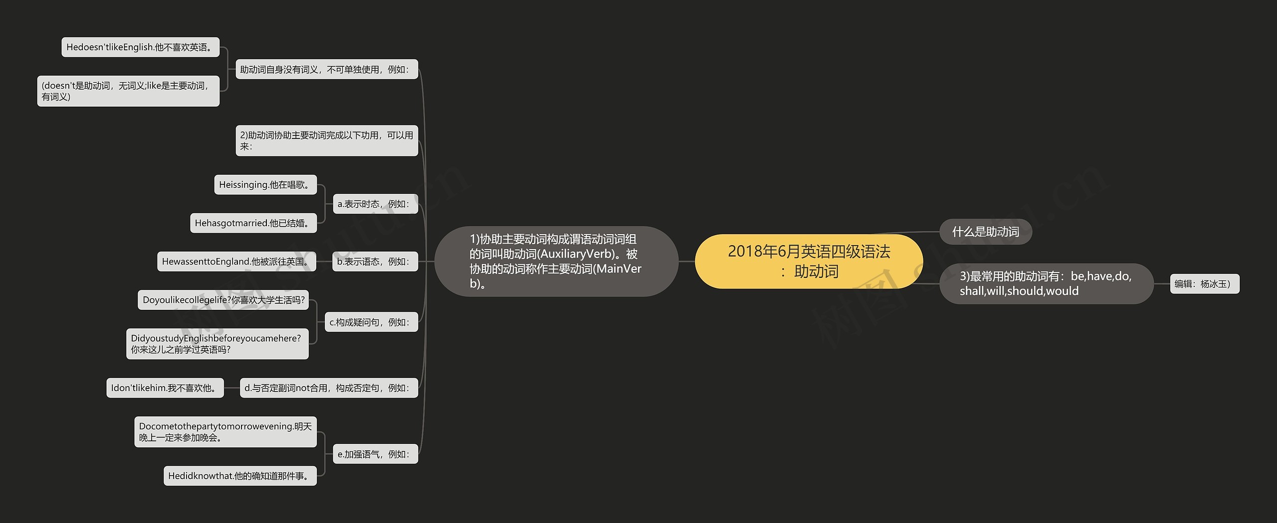 2018年6月英语四级语法：助动词思维导图