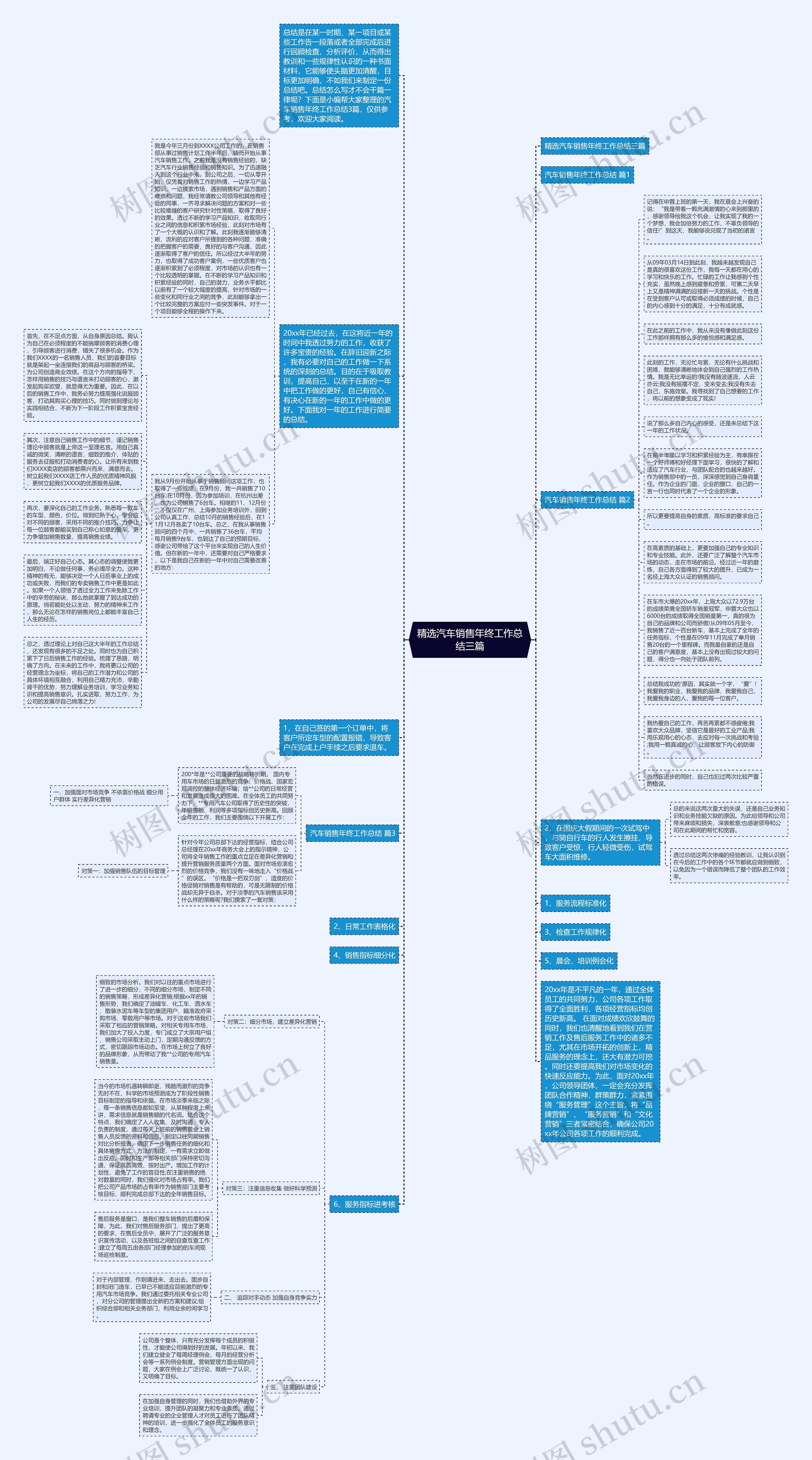 精选汽车销售年终工作总结三篇思维导图