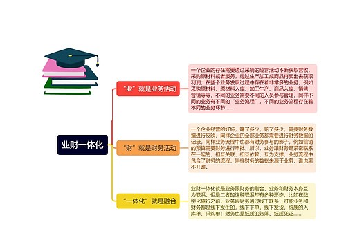 业财一体化思维导图