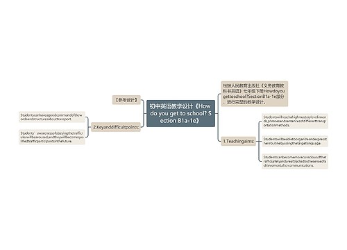 初中英语教学设计《How do you get to school? Section B1a-1e》 初中英语教学设计《How do you get to school? Section B1a-1e》