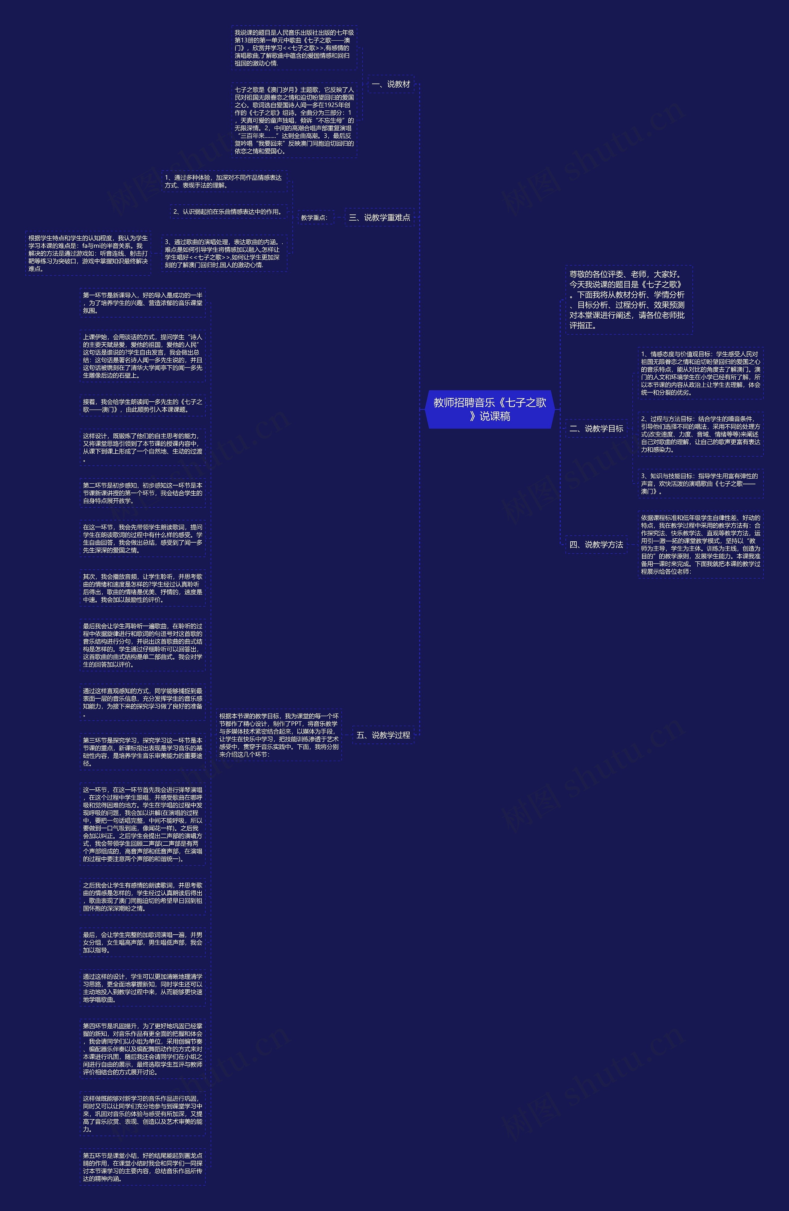 教师招聘音乐《七子之歌》说课稿思维导图高清图 教师招聘音乐《七子之歌》说课稿思维导图