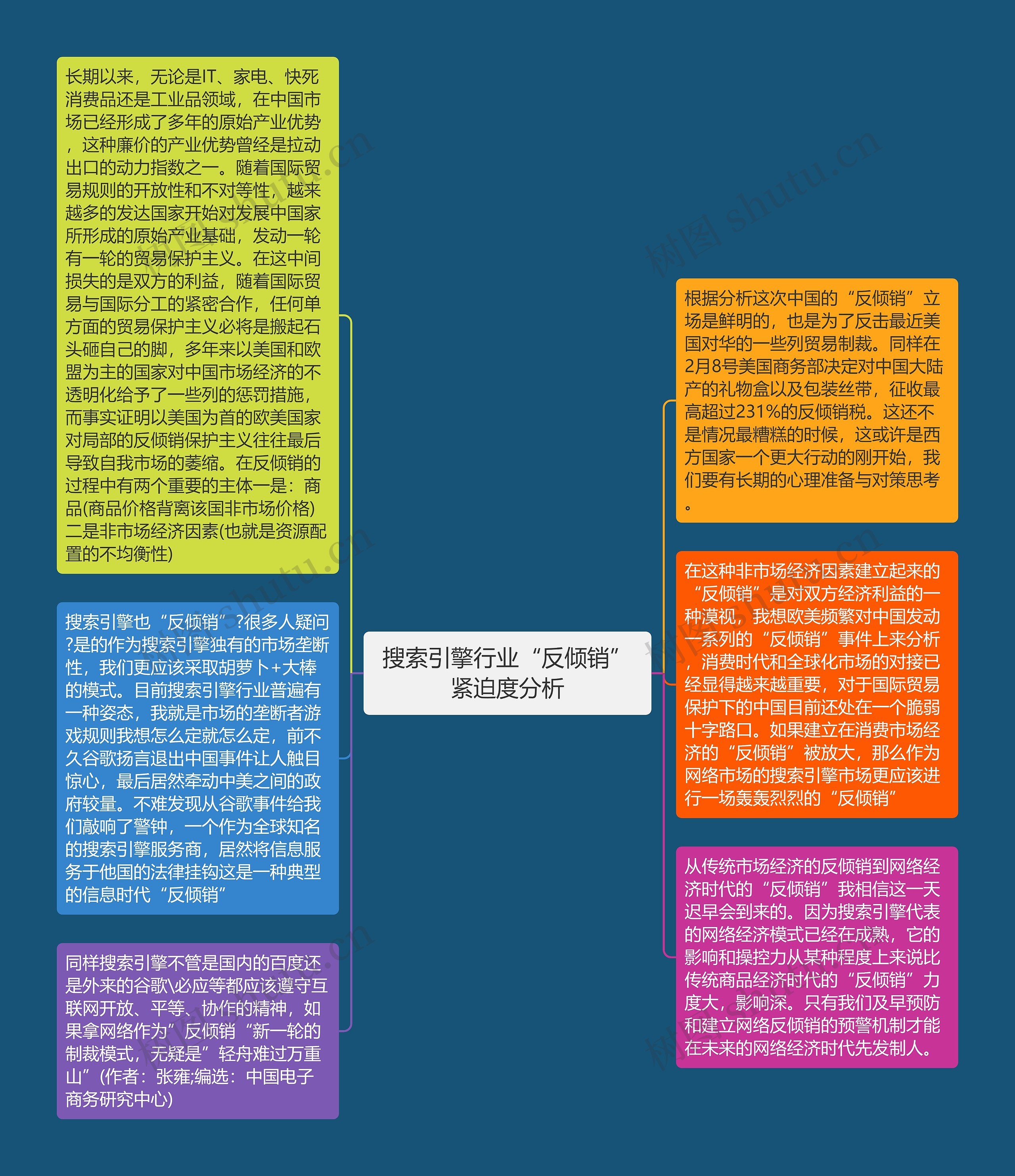 搜索引擎行业“反倾销”紧迫度分析