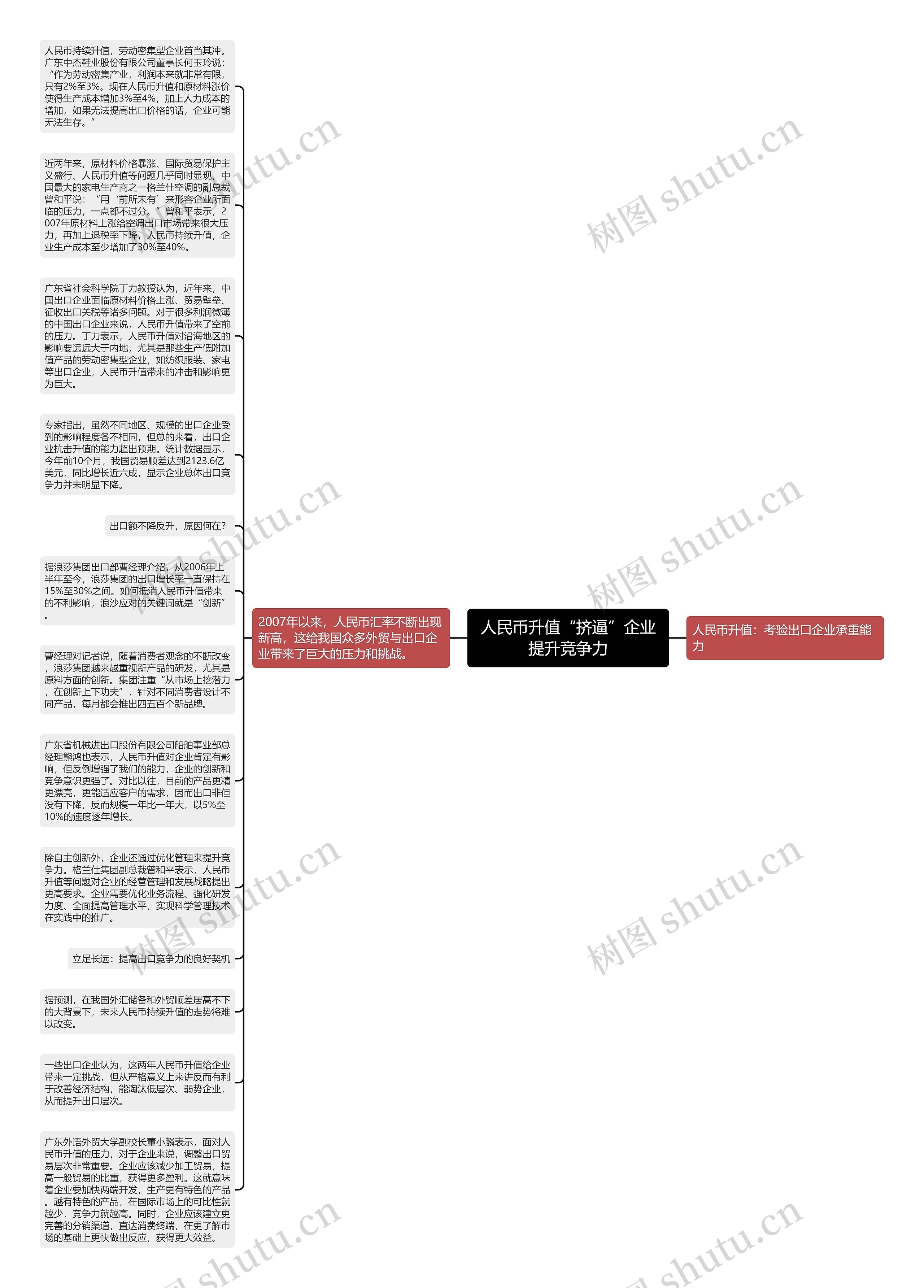 人民币升值“挤逼”企业提升竞争力思维导图