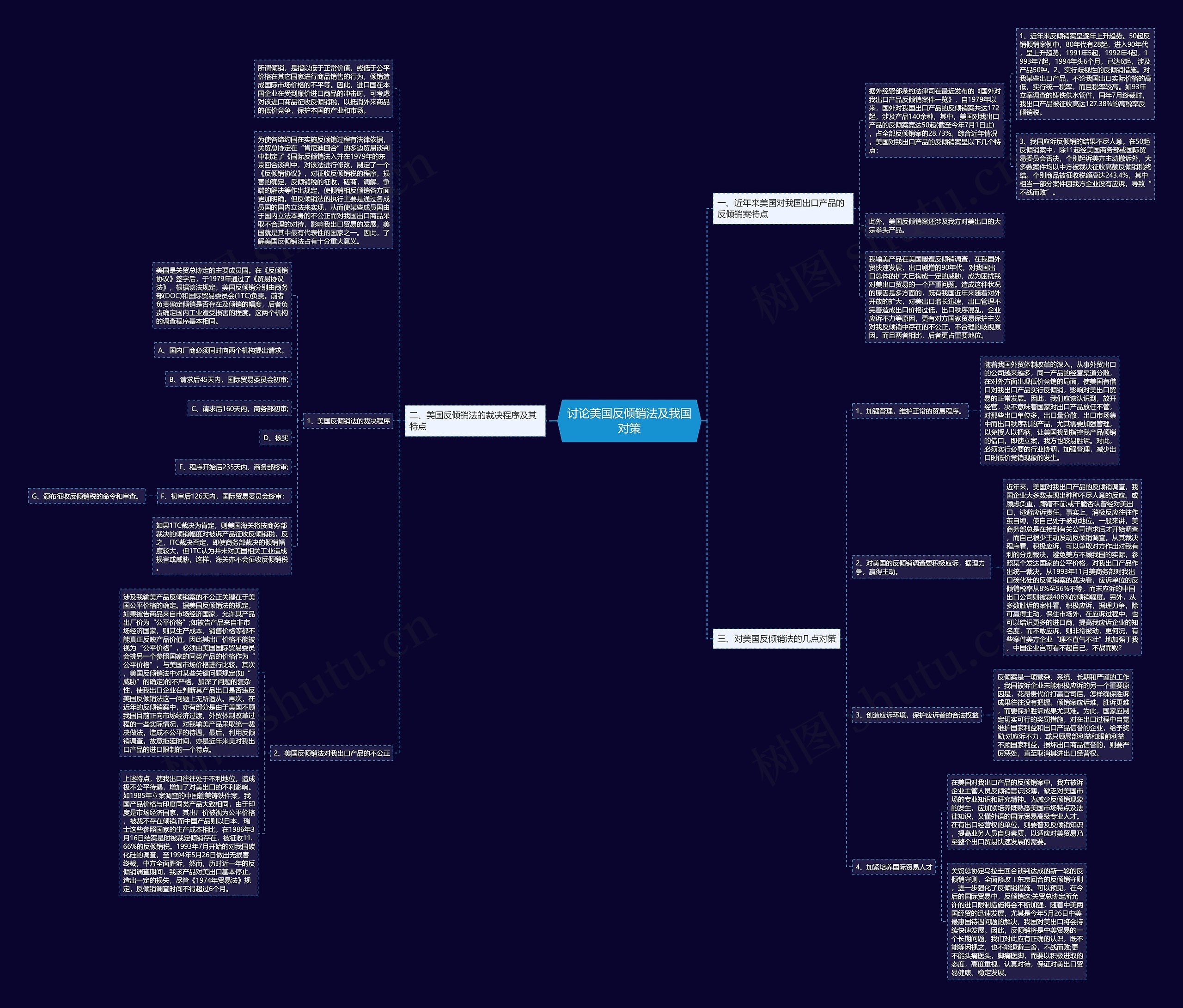 讨论美国反倾销法及我国对策思维导图