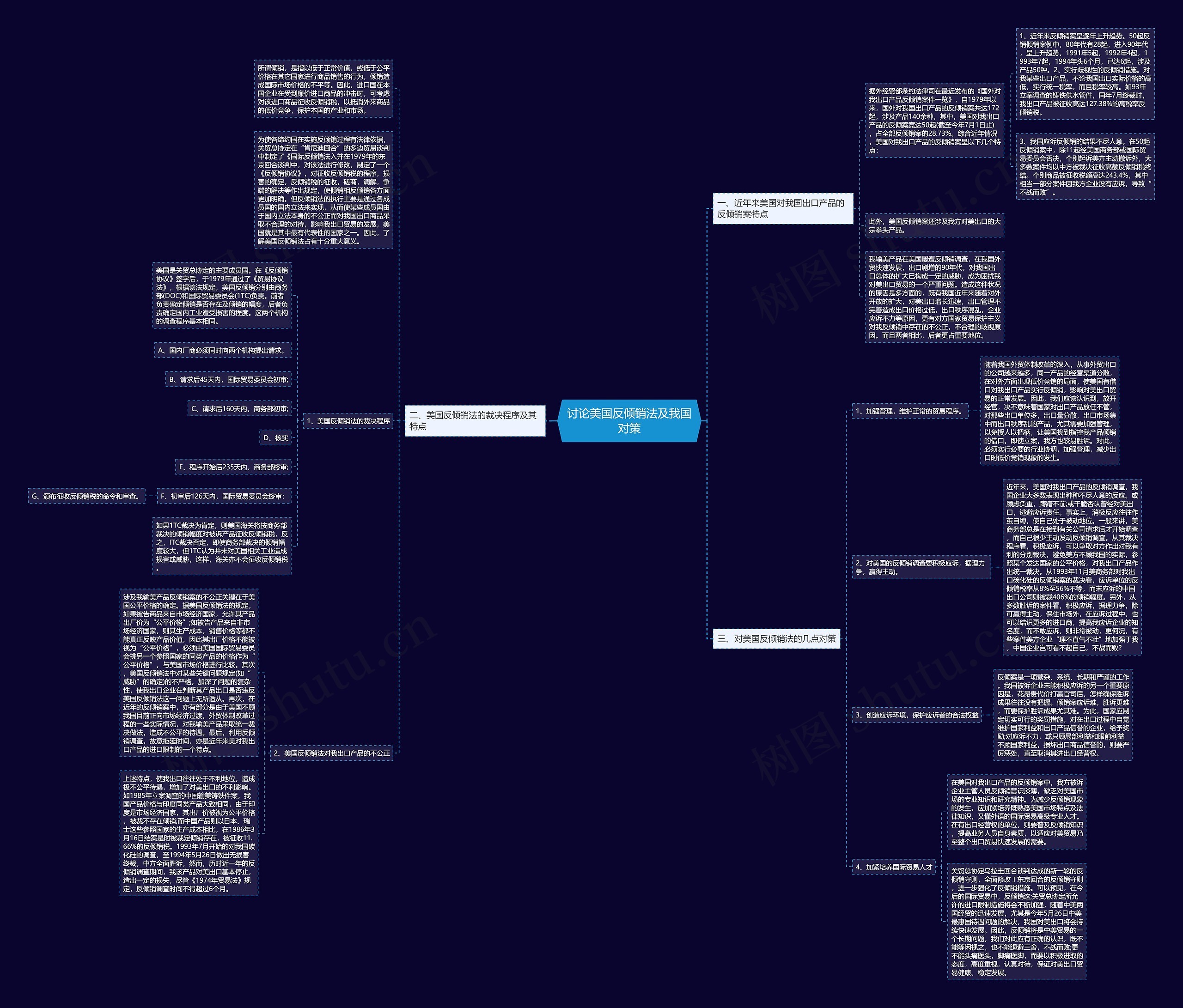 讨论美国反倾销法及我国对策 讨论美国反倾销法及我国对策