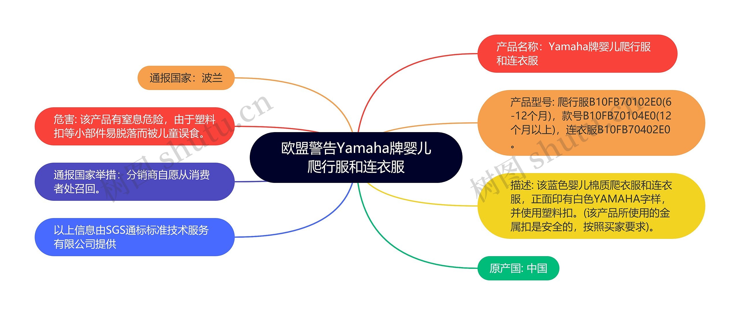 欧盟警告Yamaha牌婴儿爬行服和连衣服思维导图