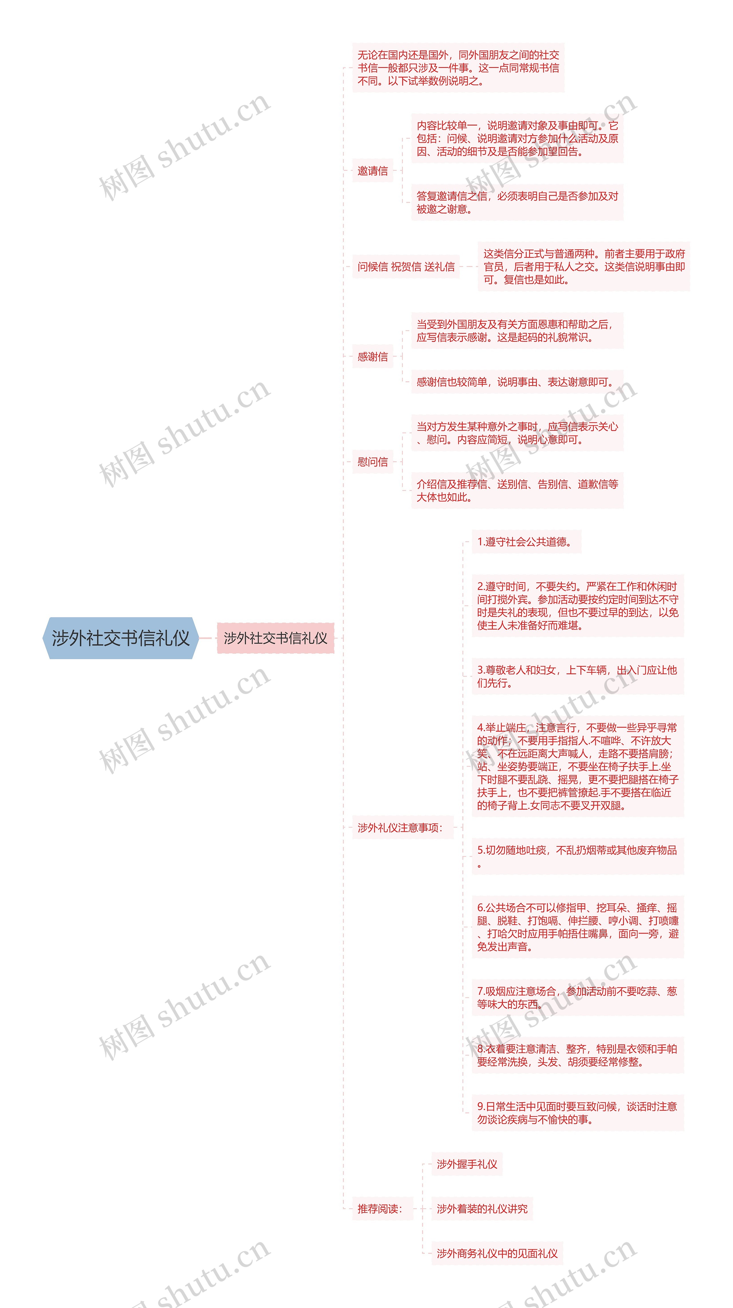 涉外社交书信礼仪