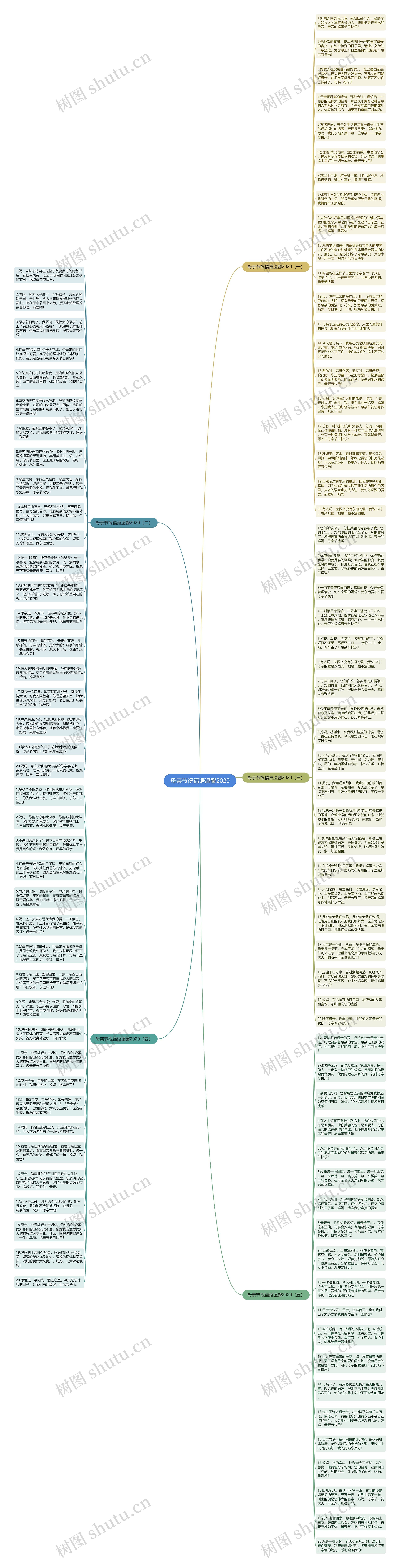 母亲节祝福语温馨2020思维导图