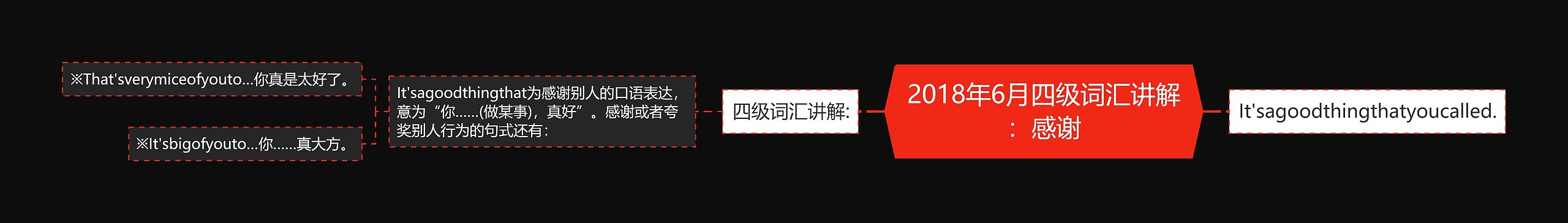 2018年6月四级词汇讲解：感谢思维导图