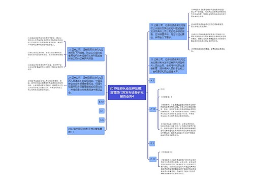 2019证券从业法律法规：监管部门对发布证券研究报告业务4