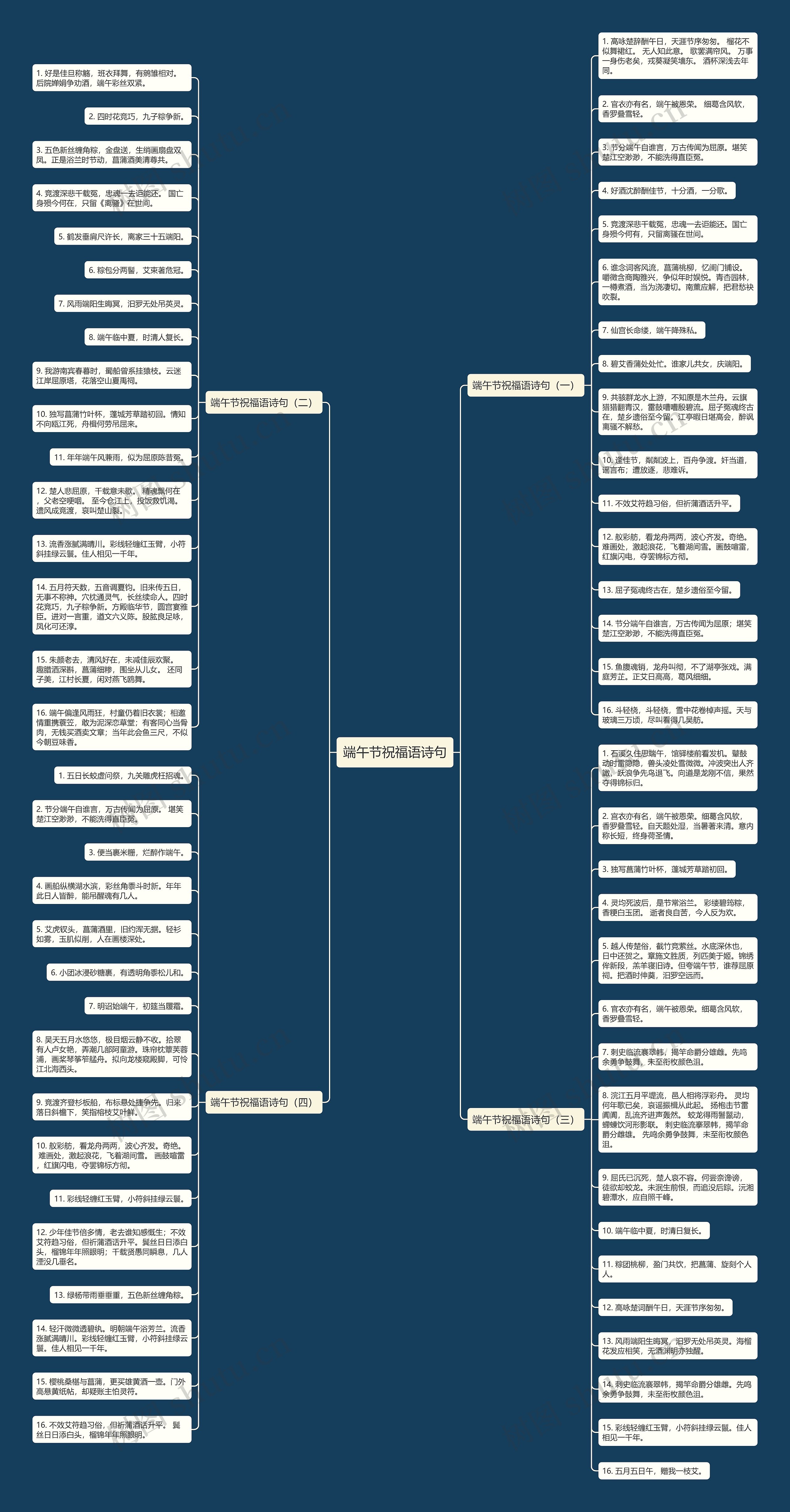 端午节祝福语诗句思维导图