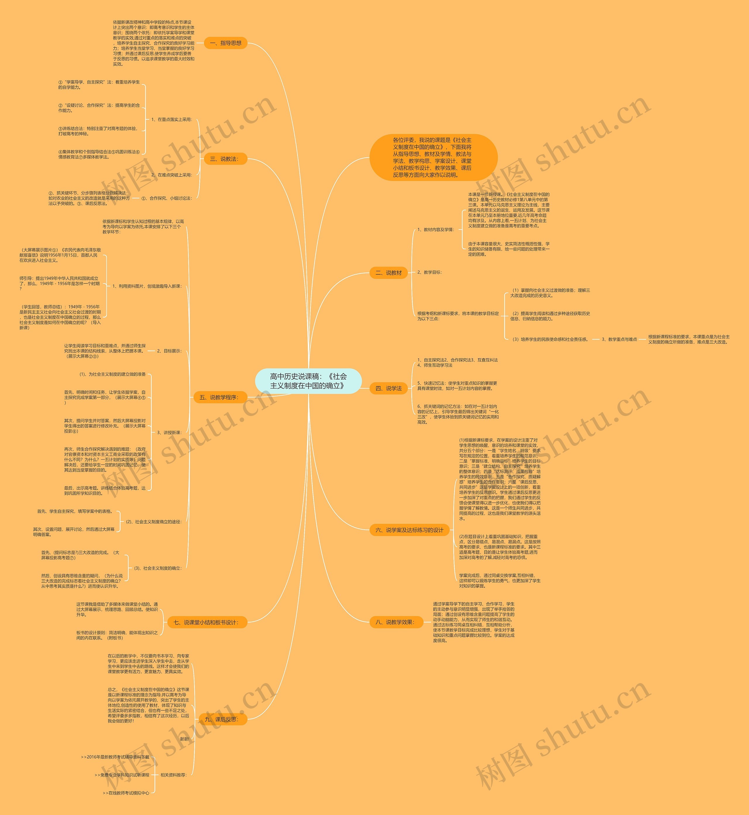 高中历史说课稿：《社会主义制度在中国的确立》思维导图