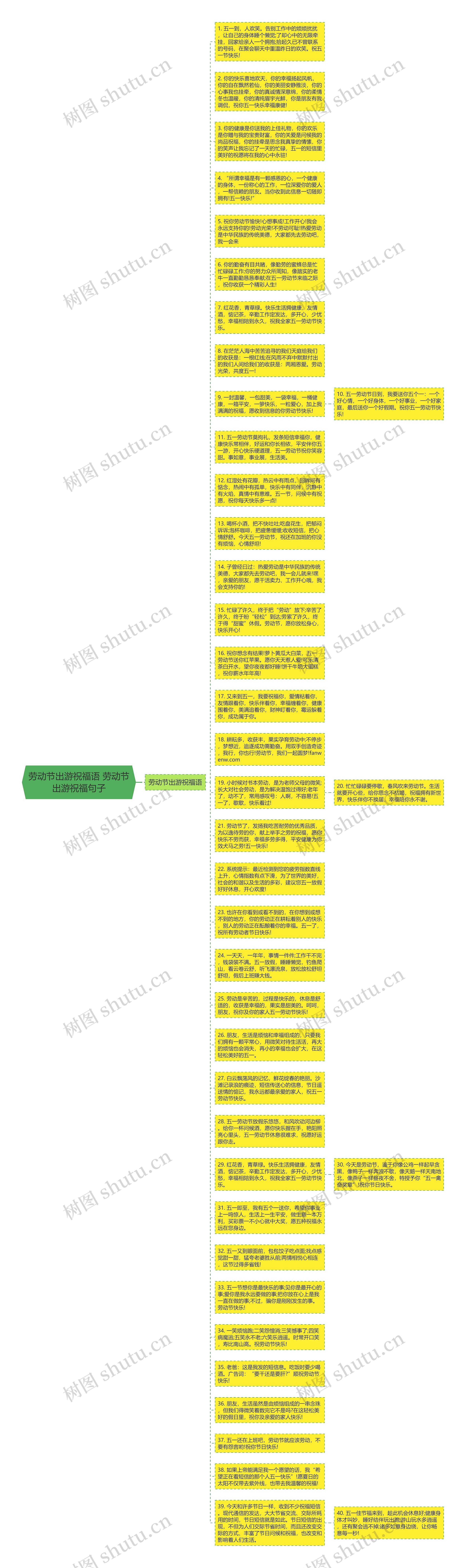 劳动节出游祝福语 劳动节出游祝福句子思维导图