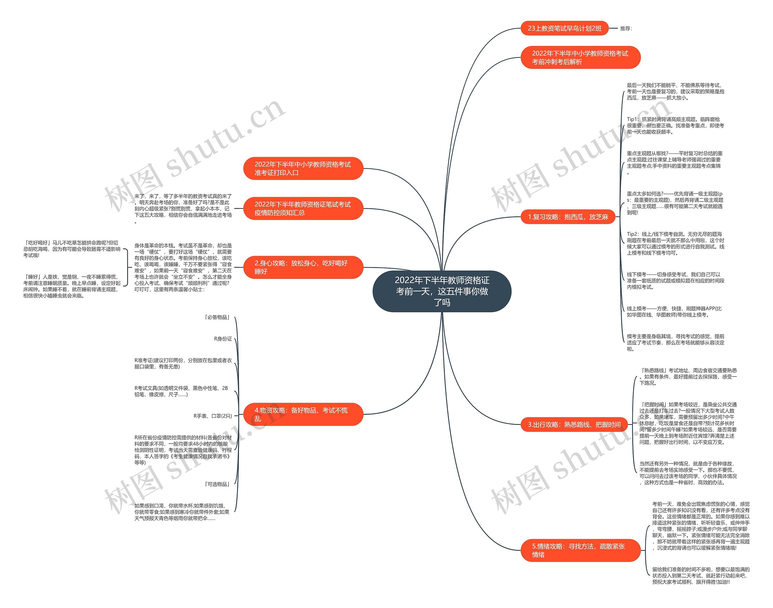 2022年下半年教师资格证考前一天，这五件事你做了吗思维导图