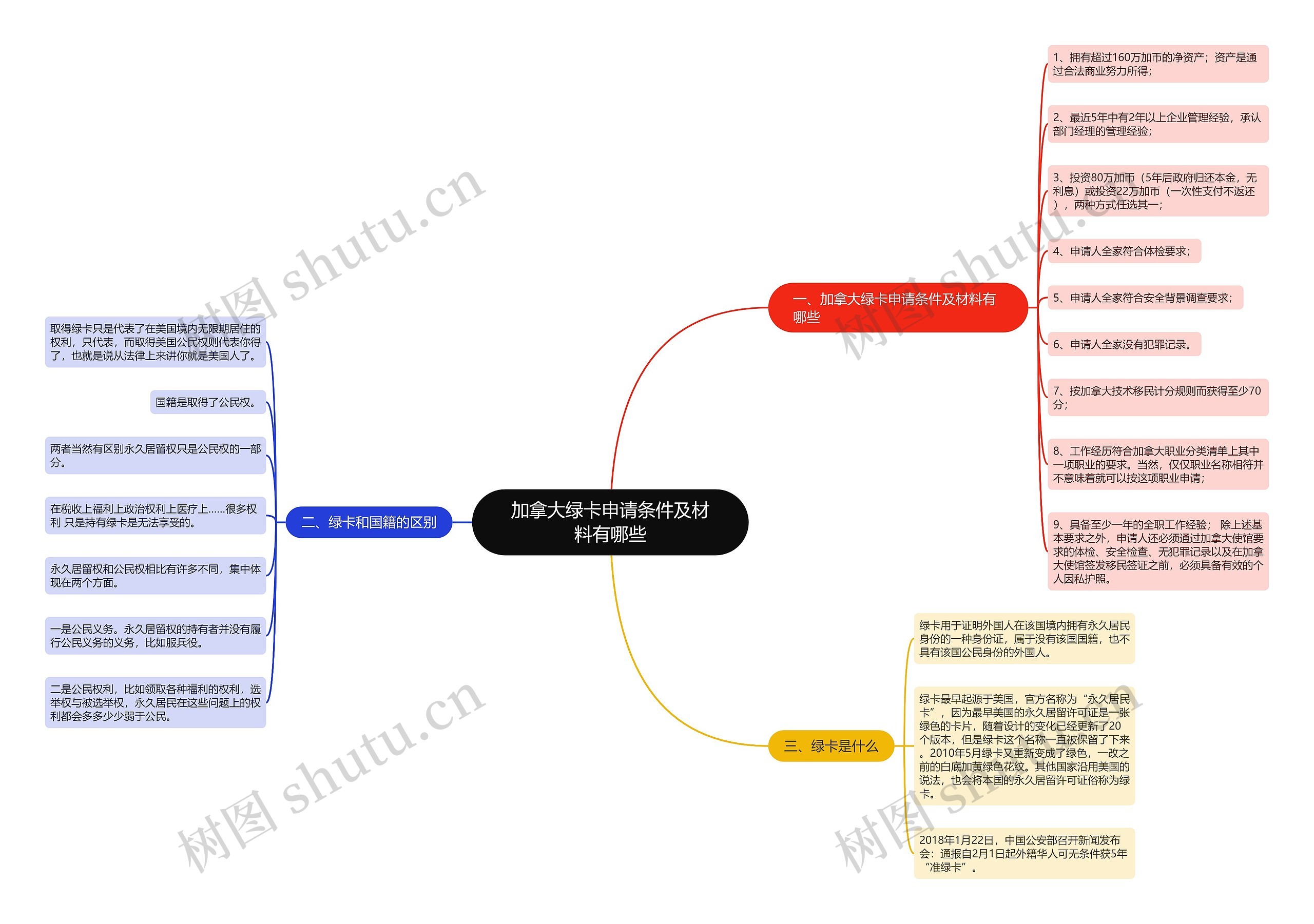 加拿大绿卡申请条件及材料有哪些 加拿大绿卡申请条件及材料有哪些