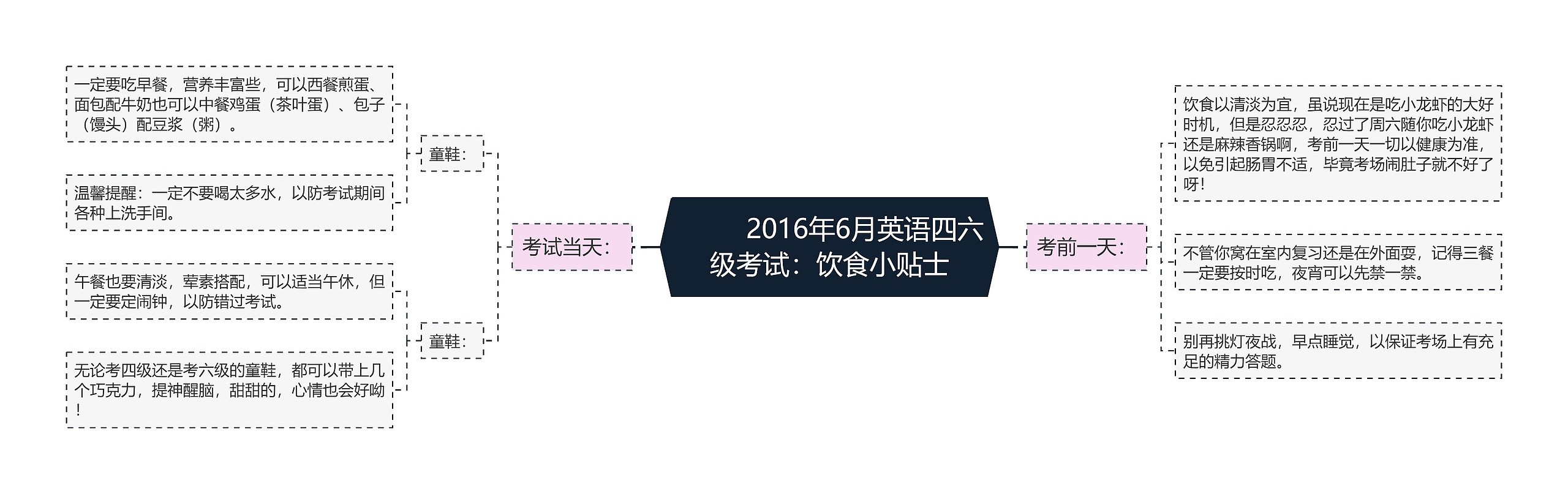         	2016年6月英语四六级考试：饮食小贴士