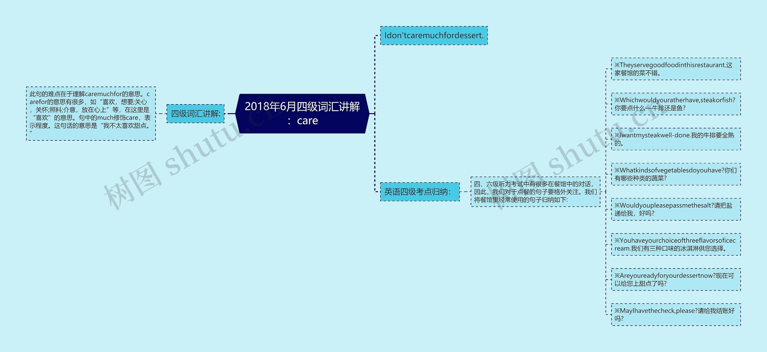 2018年6月四级词汇讲解:care 2018年6月四级词汇讲解:care