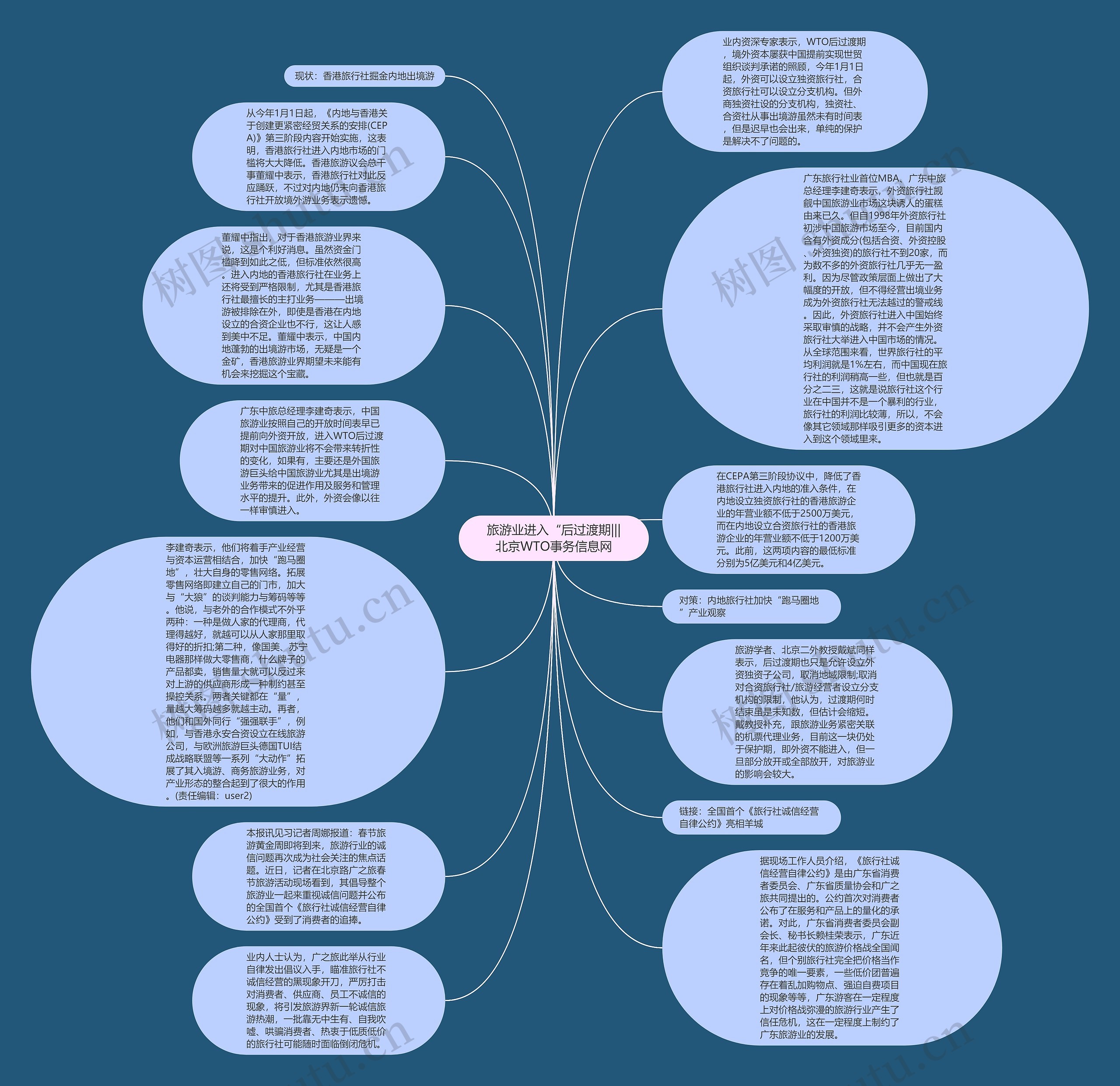 旅游业进入“后过渡期|||北京WTO事务信息网思维导图