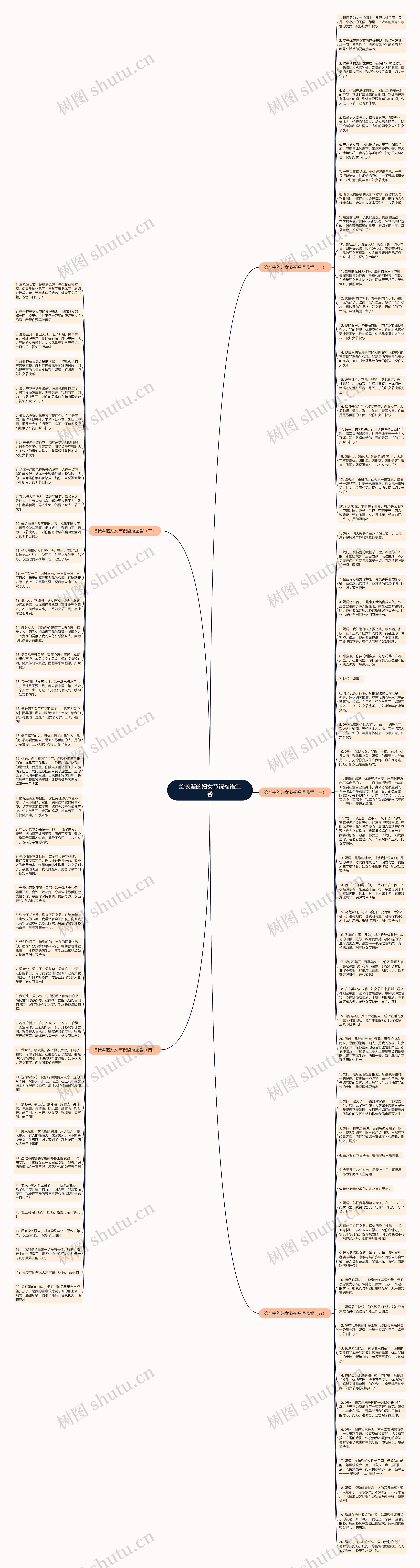 给长辈的妇女节祝福语温馨思维导图高清图 给长辈的妇女节祝福语温馨思维导图