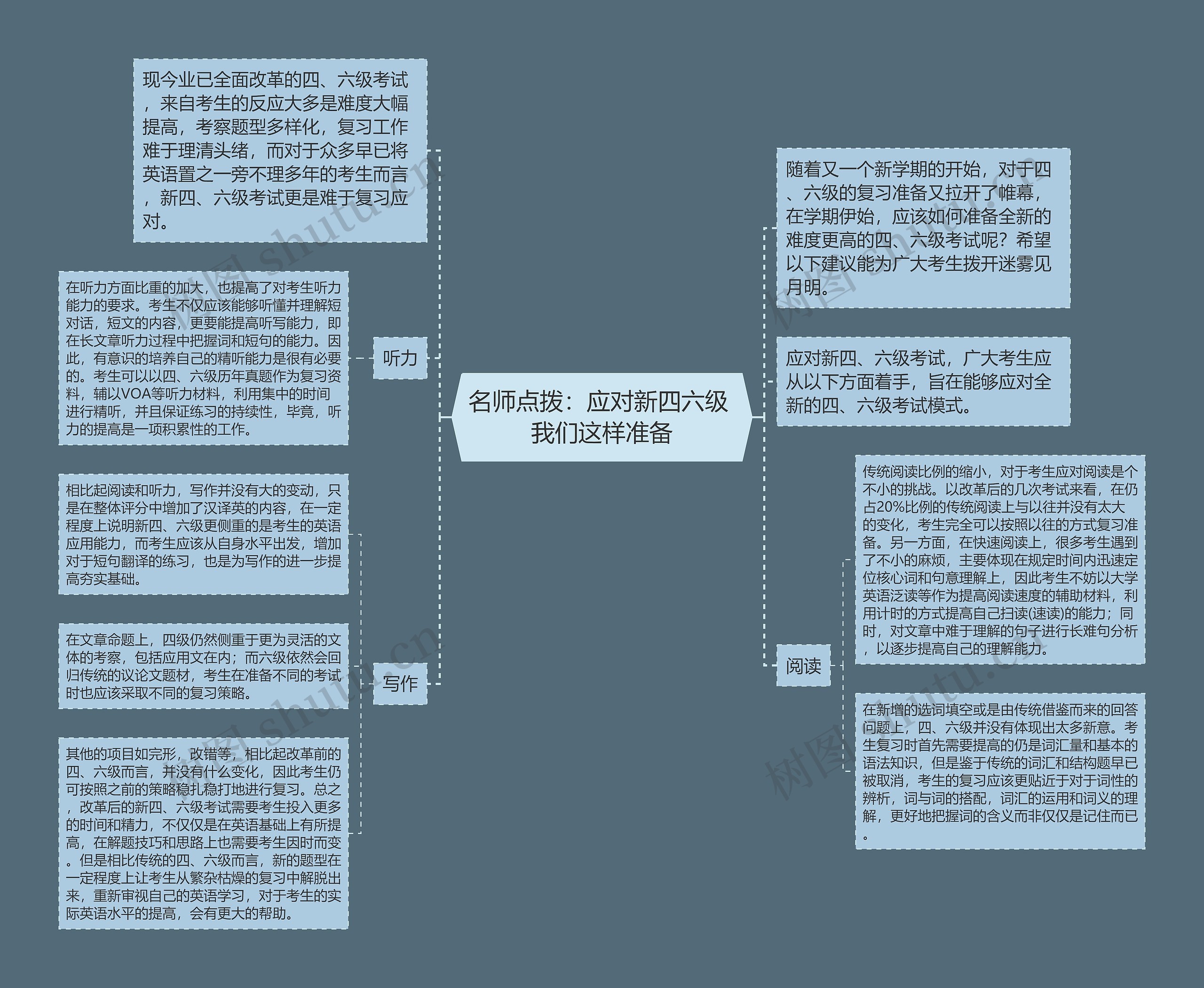 名师点拨：应对新四六级 我们这样准备思维导图