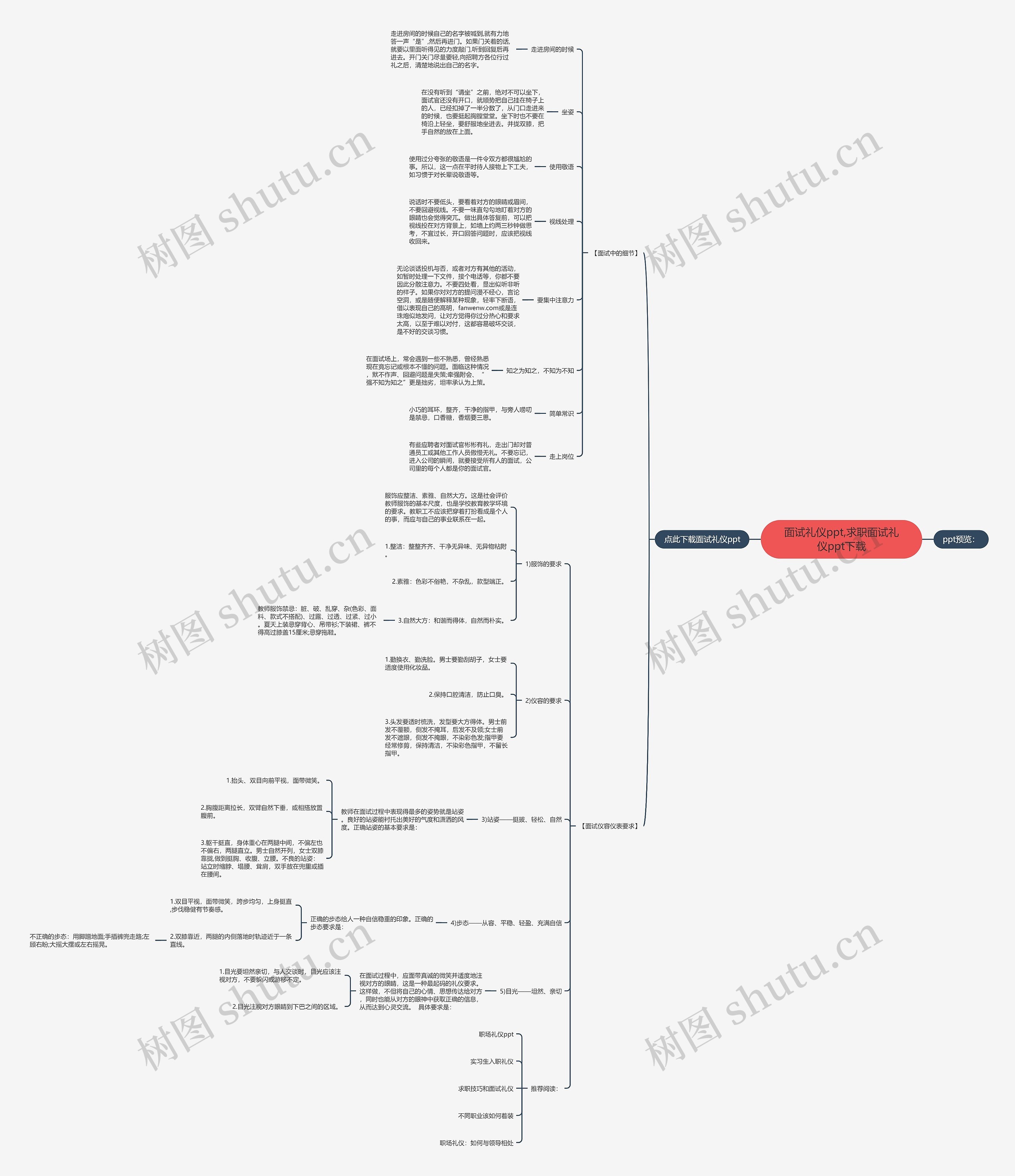 面试礼仪ppt,求职面试礼仪ppt下载