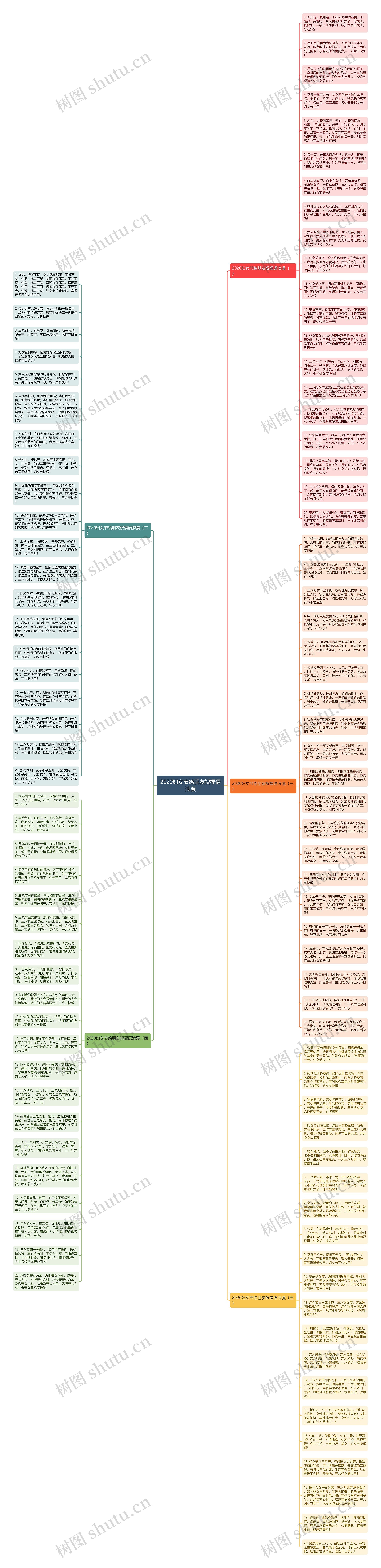 2020妇女节给朋友祝福语浪漫思维导图