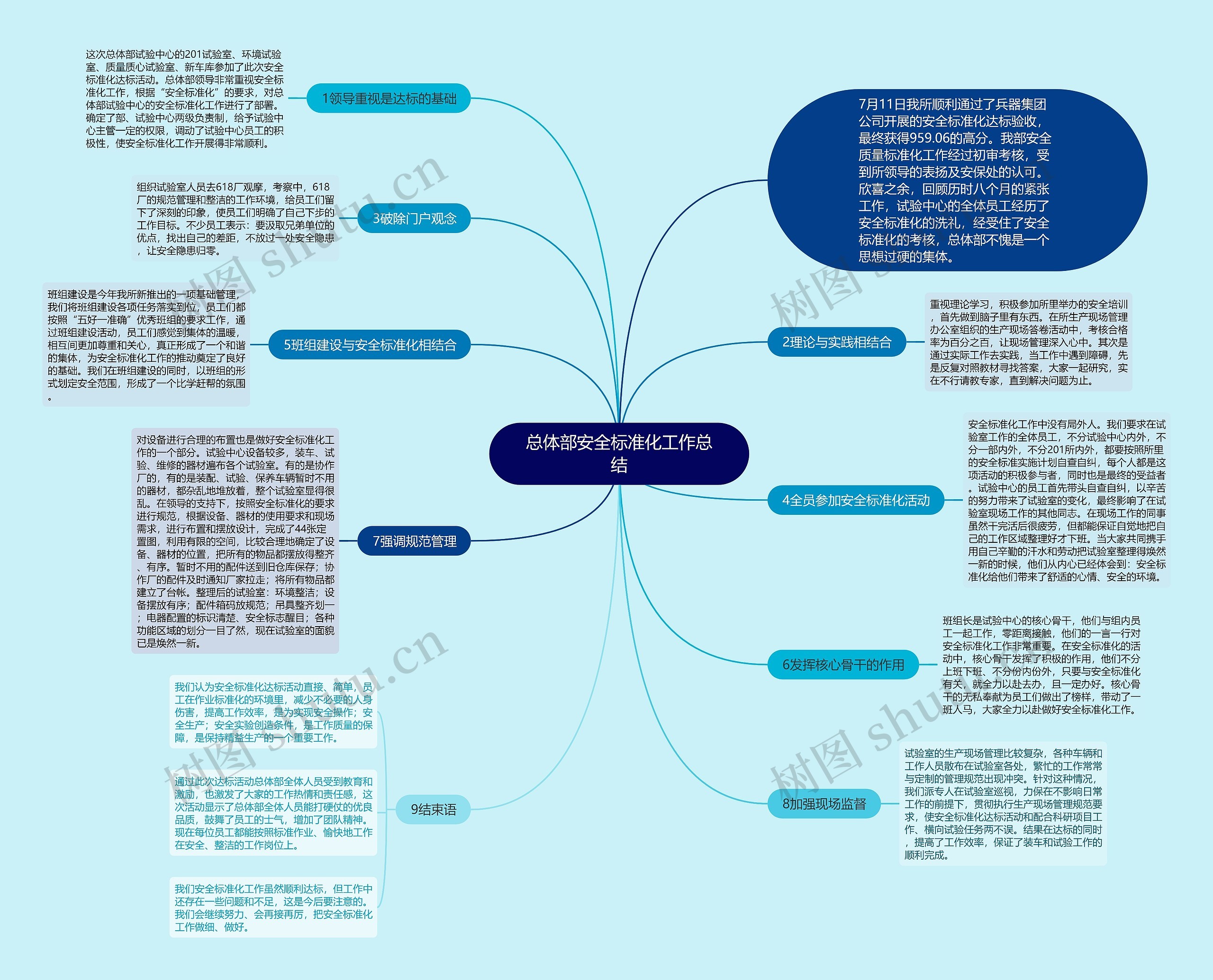 总体部安全标准化工作总结