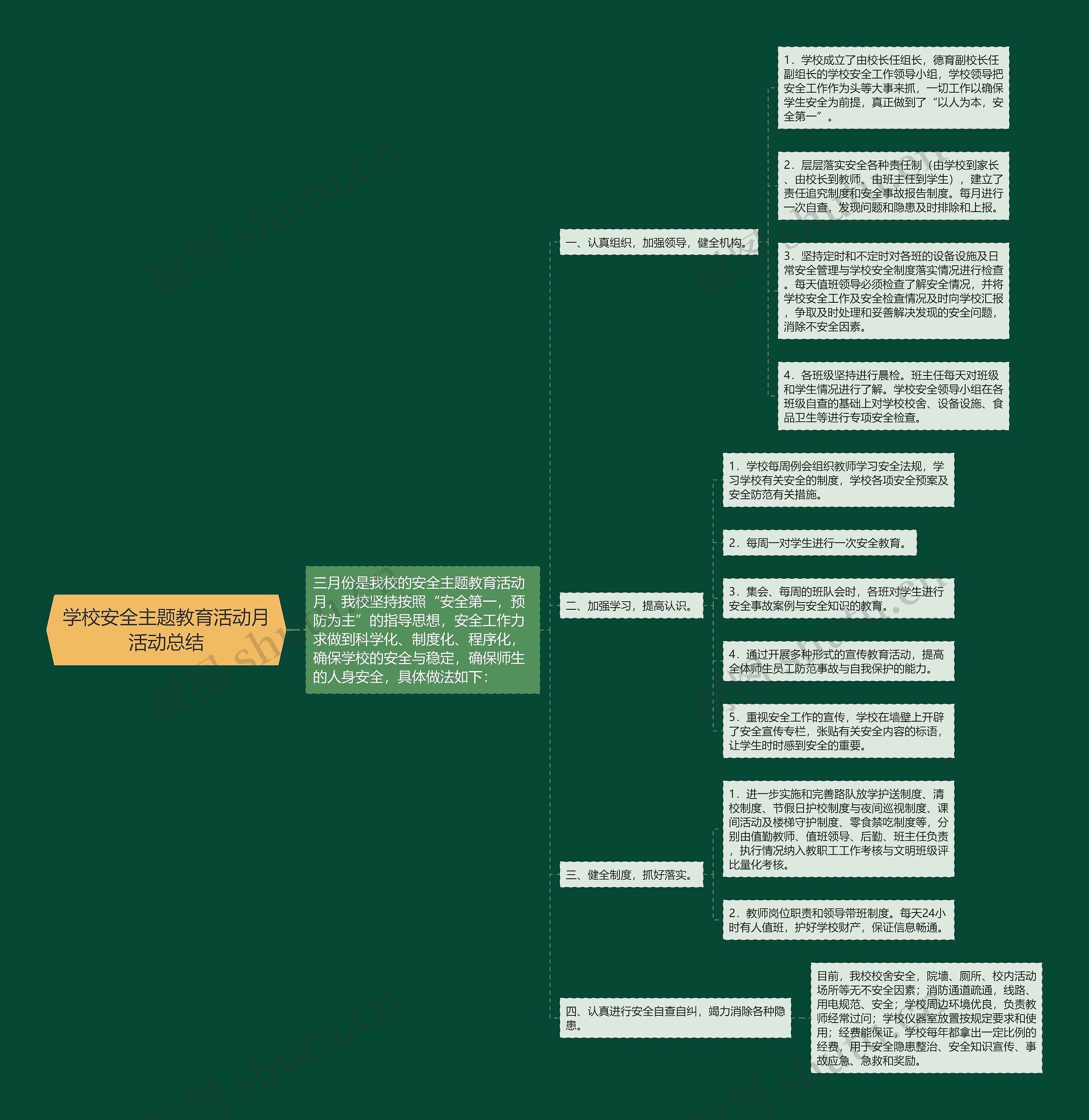 学校安全主题教育活动月活动总结思维导图