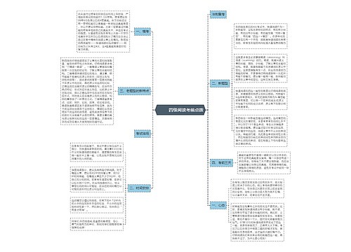         	四级阅读考前点拨
