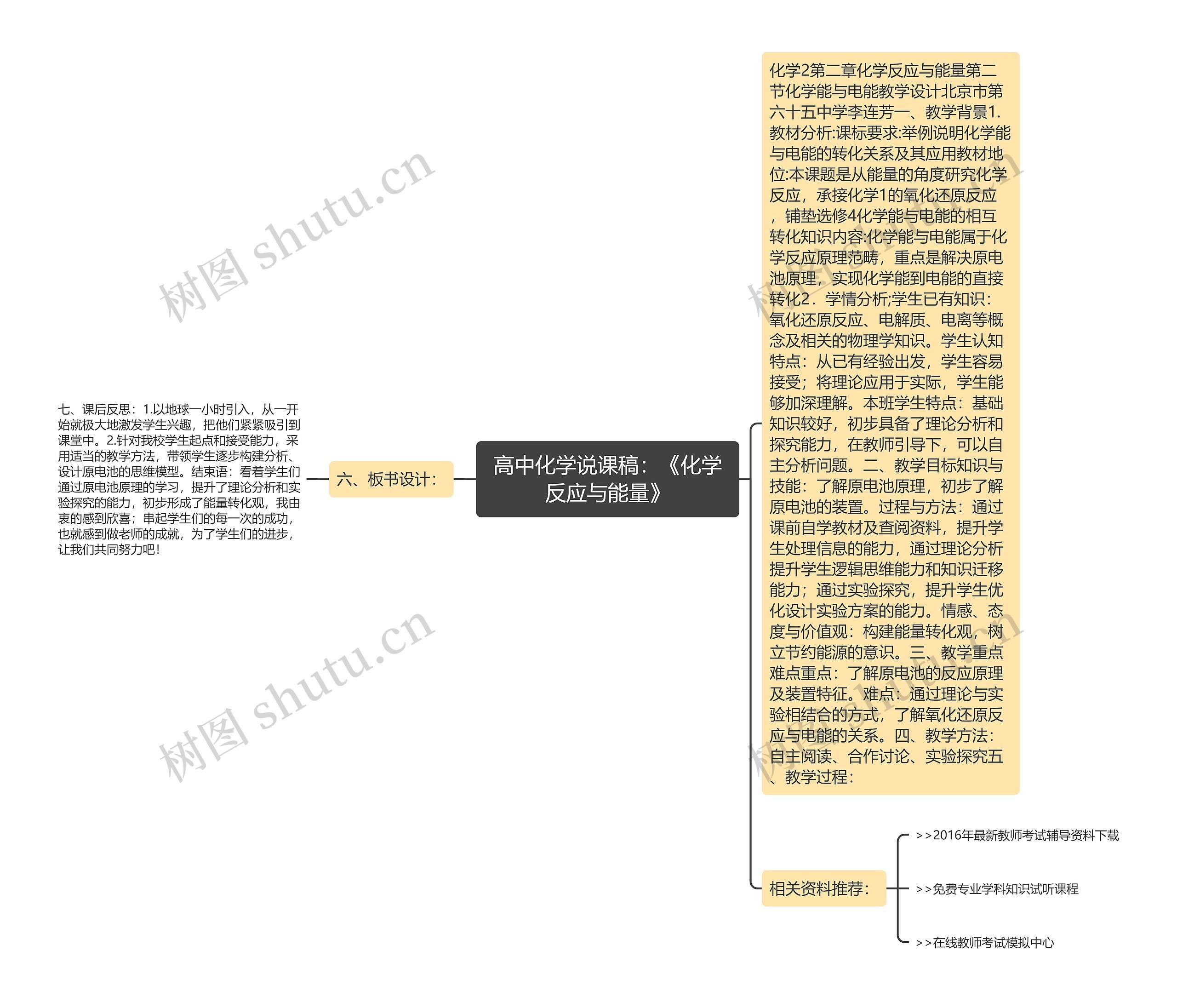 高中化学说课稿：《化学反应与能量》思维导图