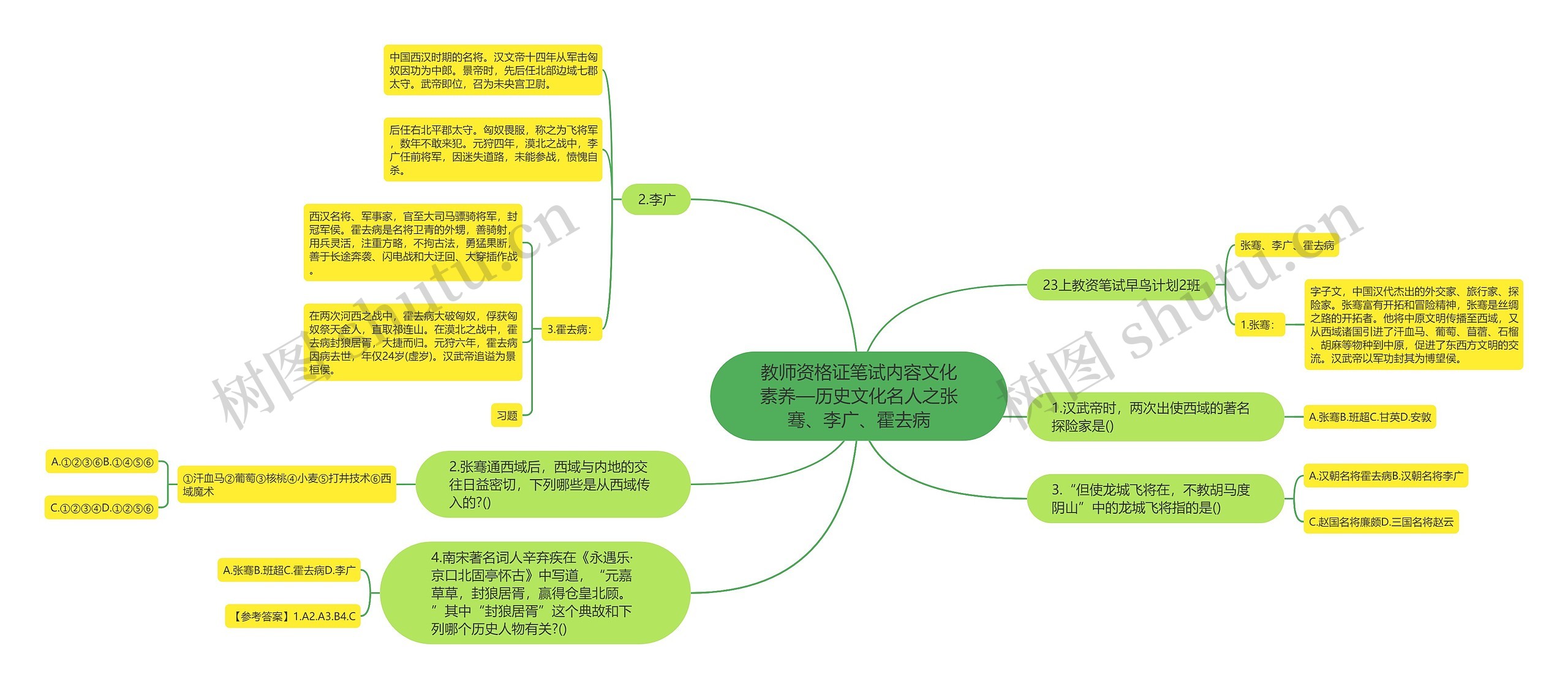 教师资格证笔试内容文化素养—历史文化名人之张骞、李广、霍去病思维导图