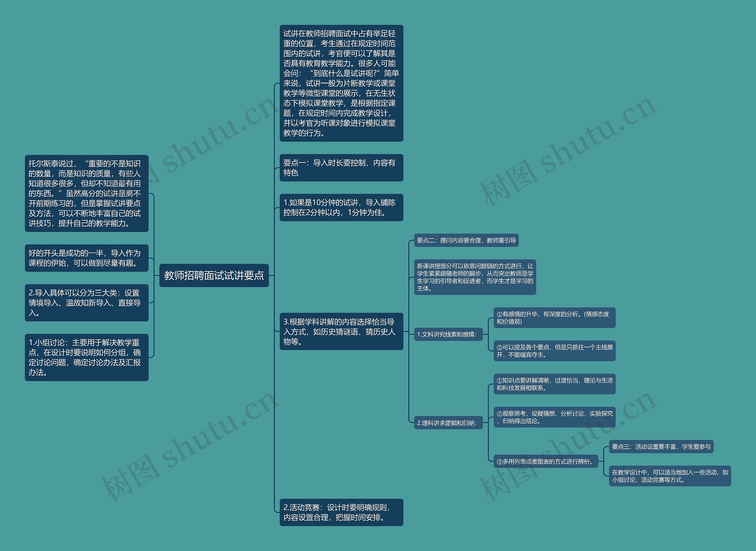 教师招聘面试试讲要点思维导图