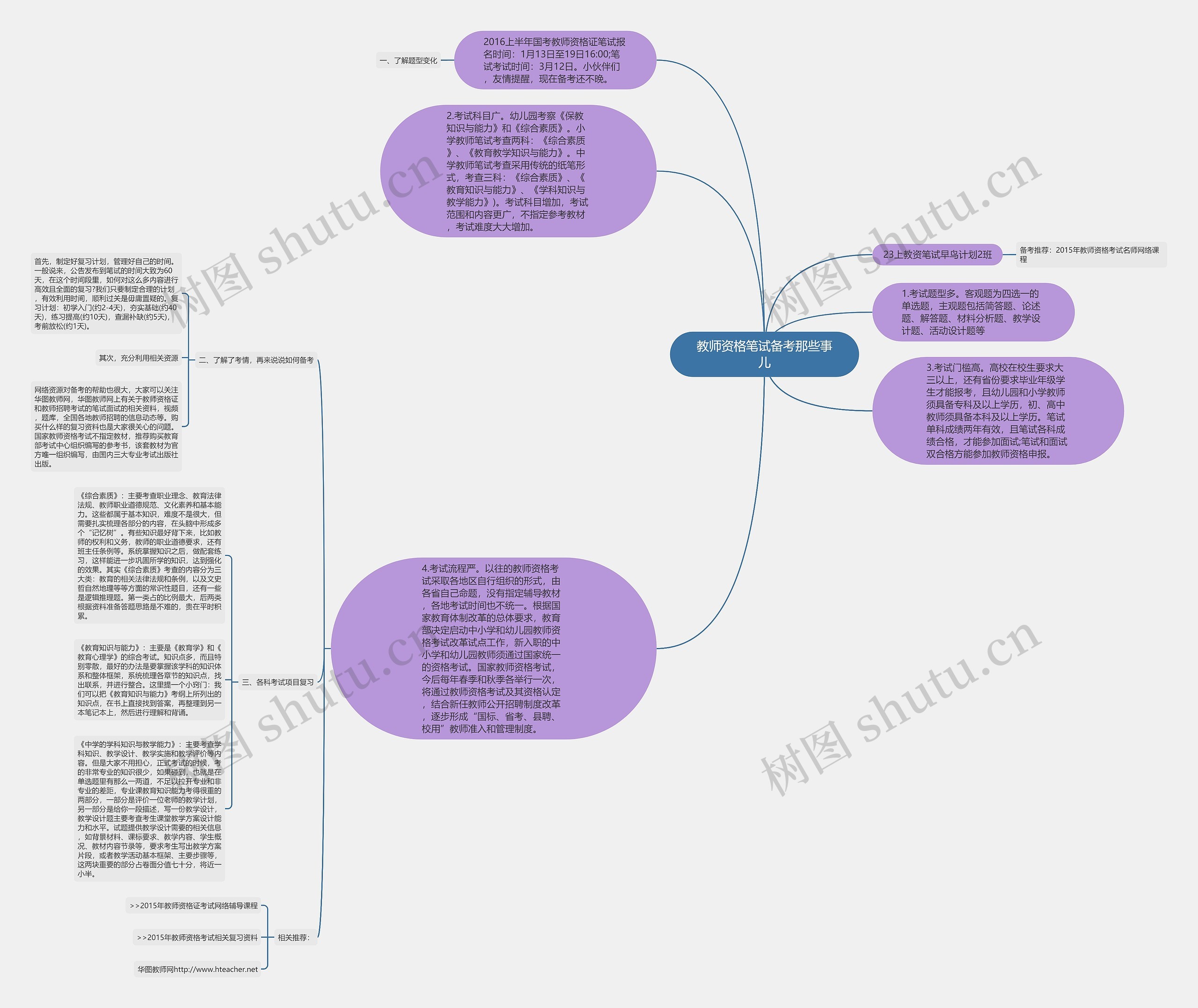 教师资格笔试备考那些事儿思维导图