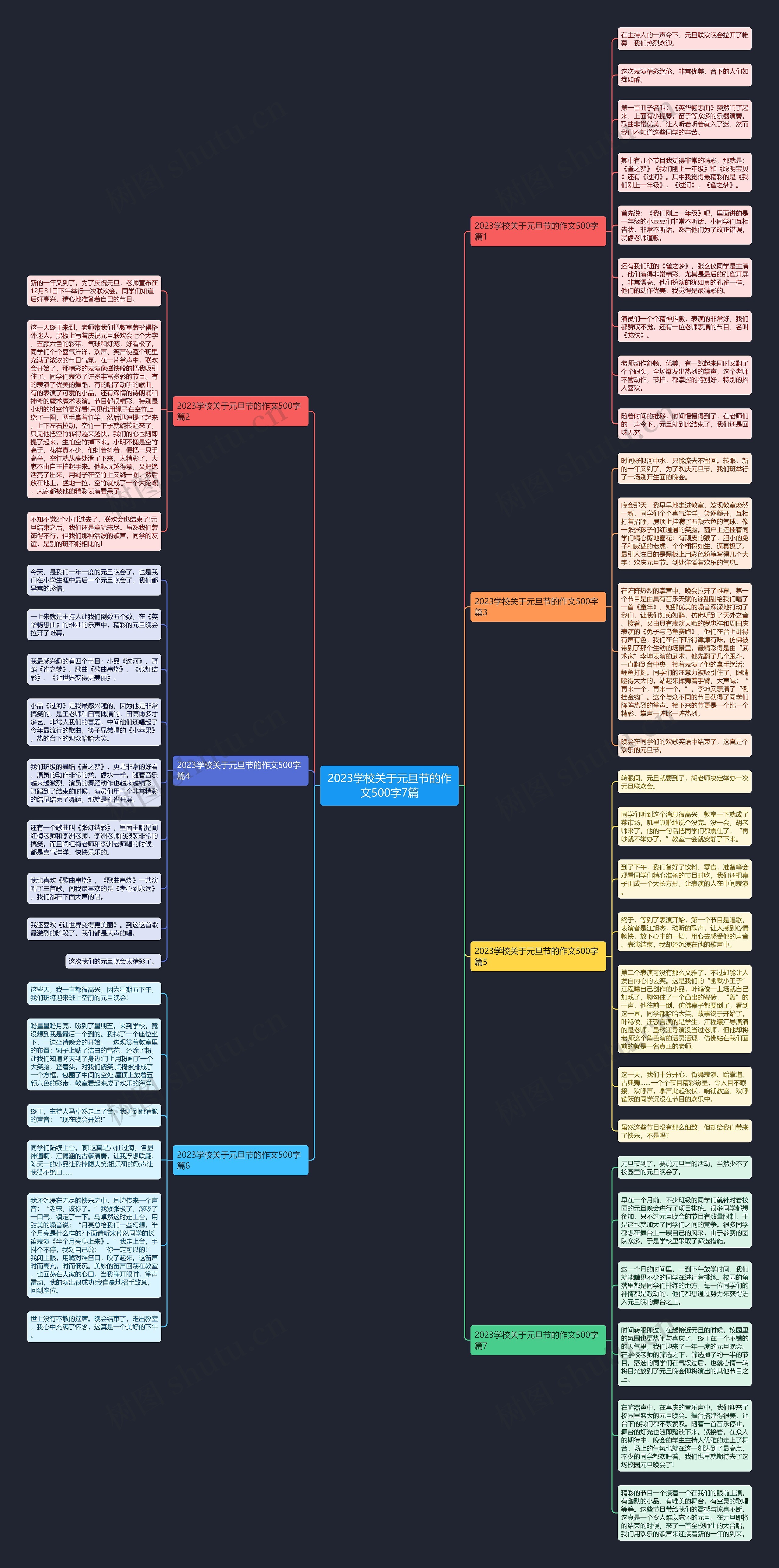 2023学校关于元旦节的作文500字7篇思维导图