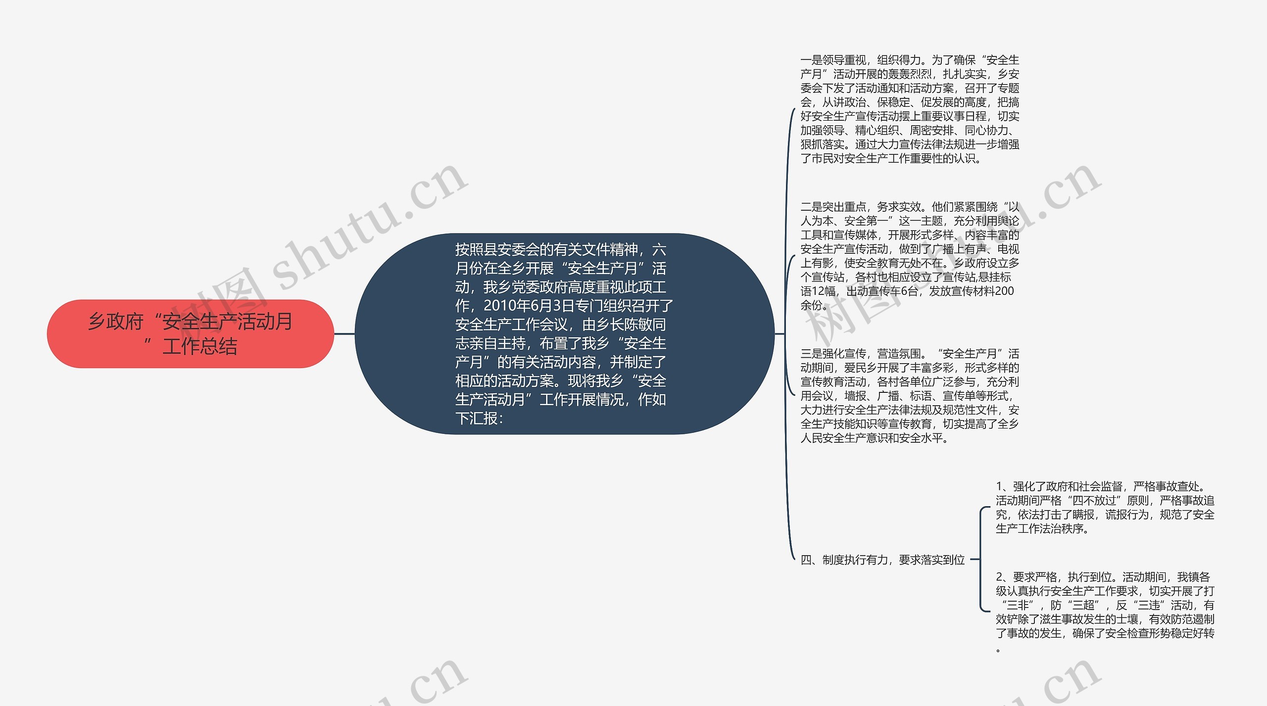 乡政府“安全生产活动月”工作总结思维导图