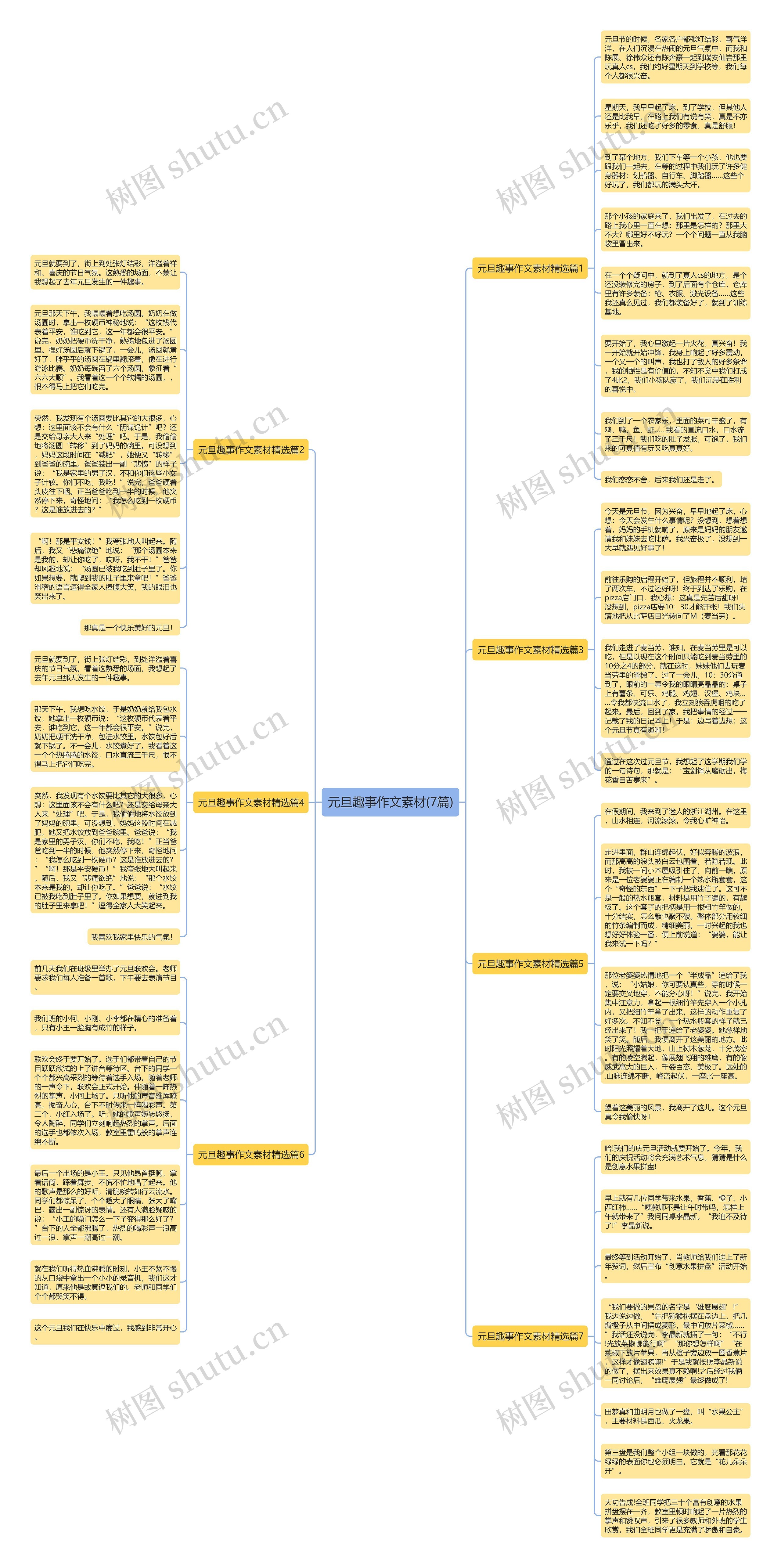 元旦趣事作文素材(7篇)思维导图