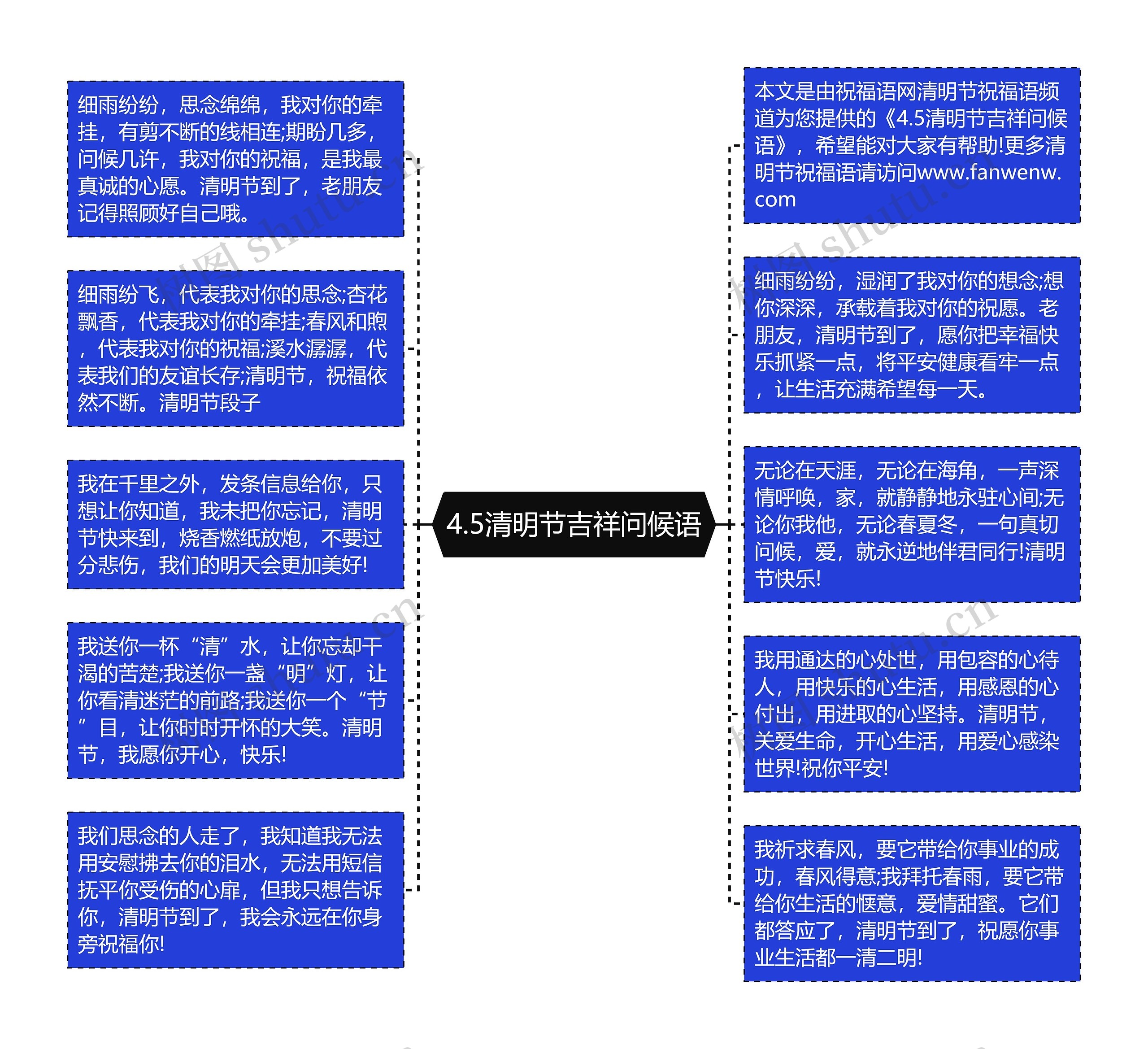 4.5清明节吉祥问候语思维导图