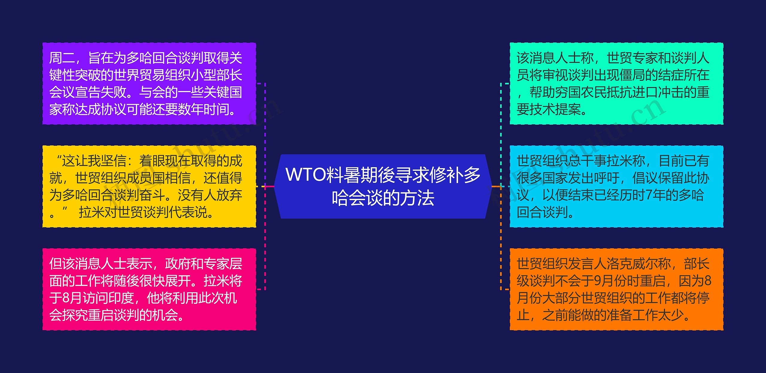 WTO料暑期後寻求修补多哈会谈的方法