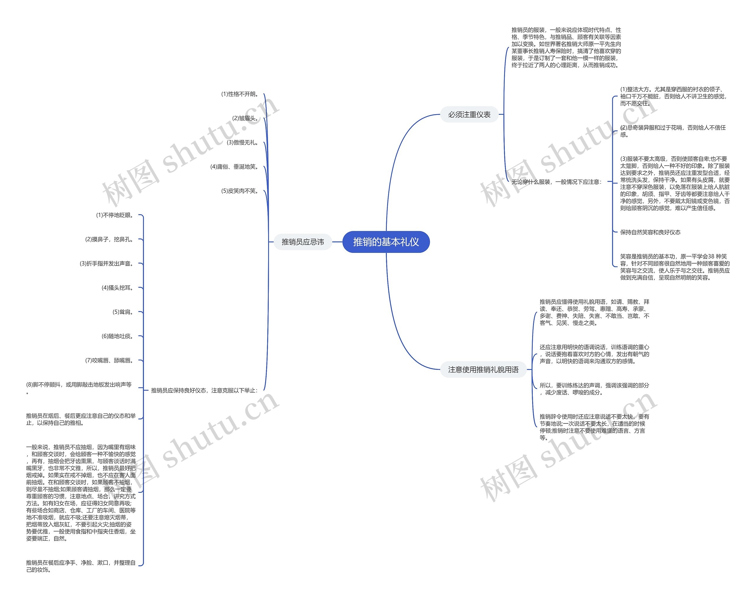 推销的基本礼仪思维导图高清图 推销的基本礼仪思维导图